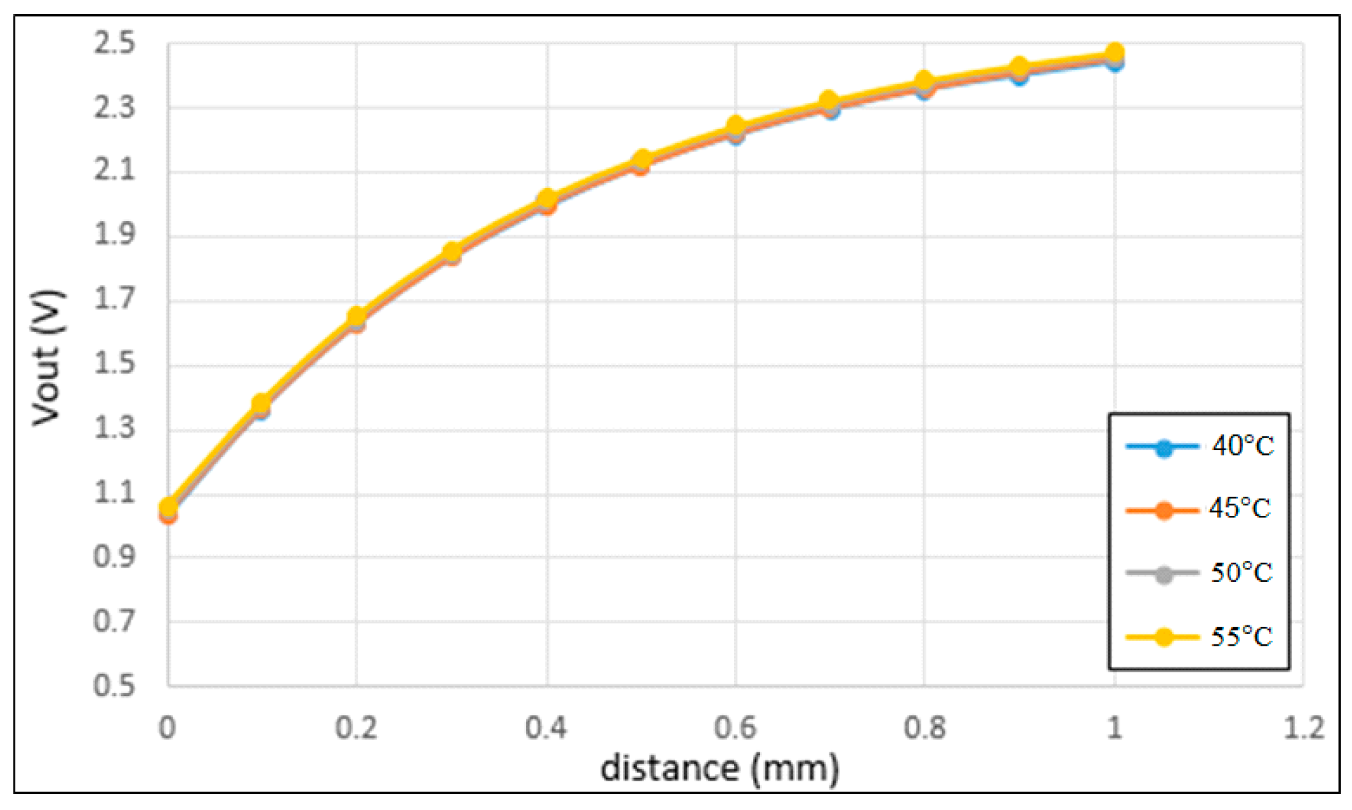 Sensors 22 07444 g013