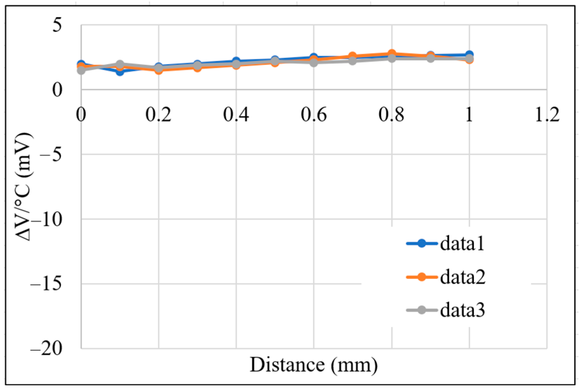 Sensors 22 07444 g014