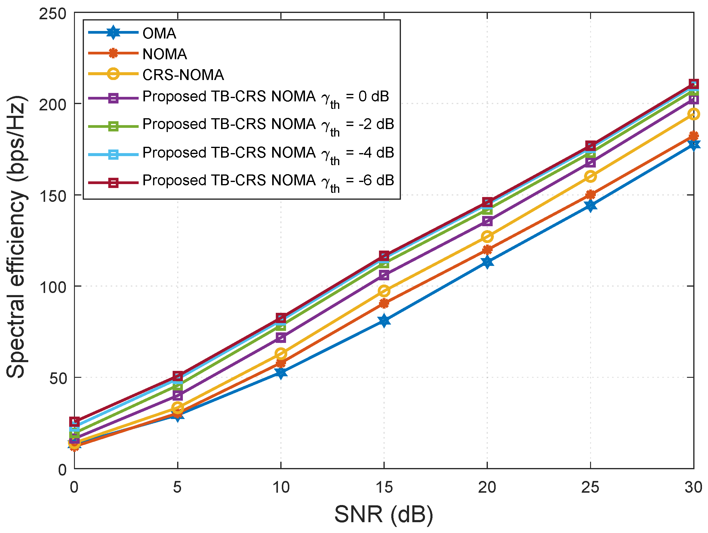 Sensors 22 07445 g004 Sensors 22 07445 g004