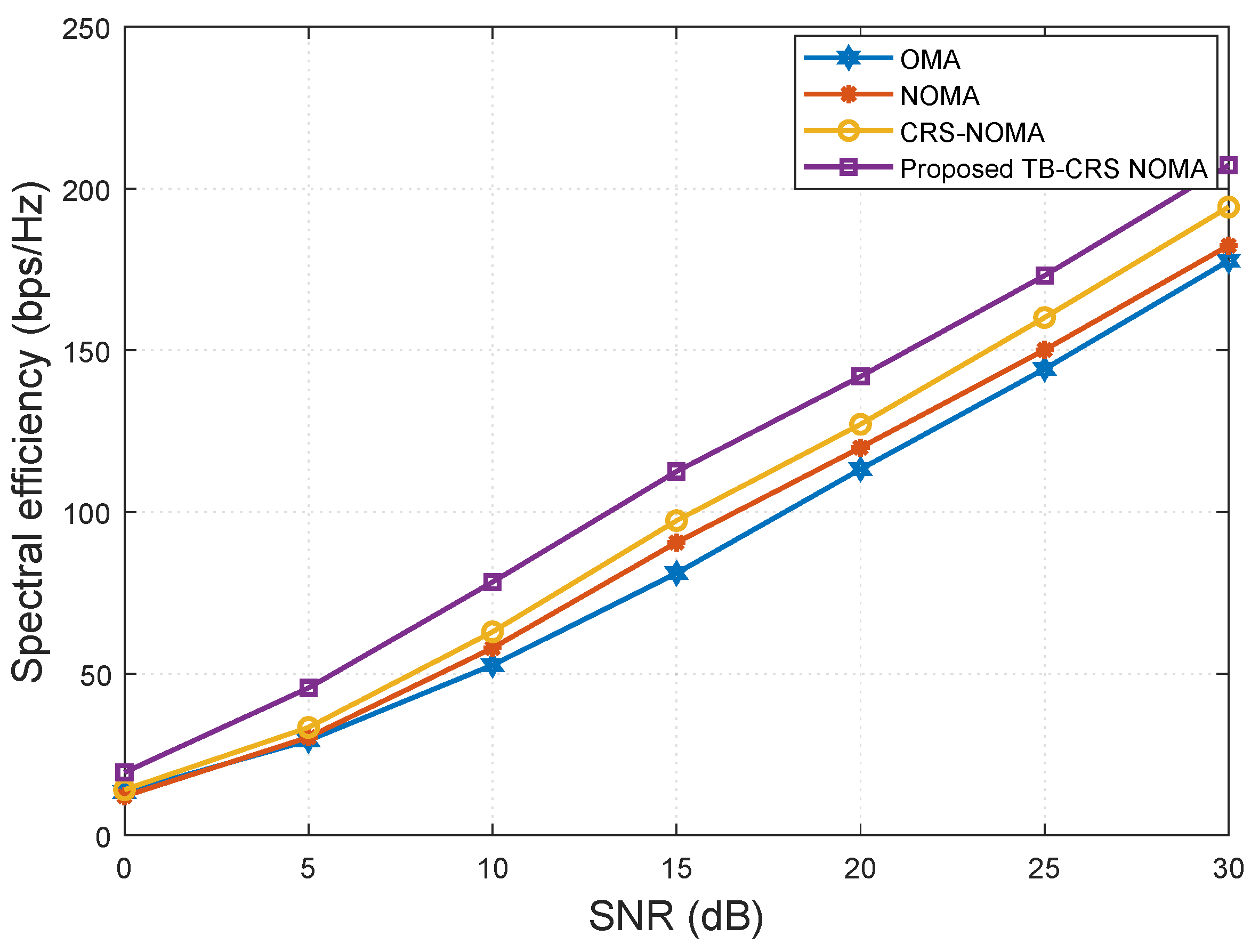 Sensors 22 07445 g006 Sensors 22 07445 g006