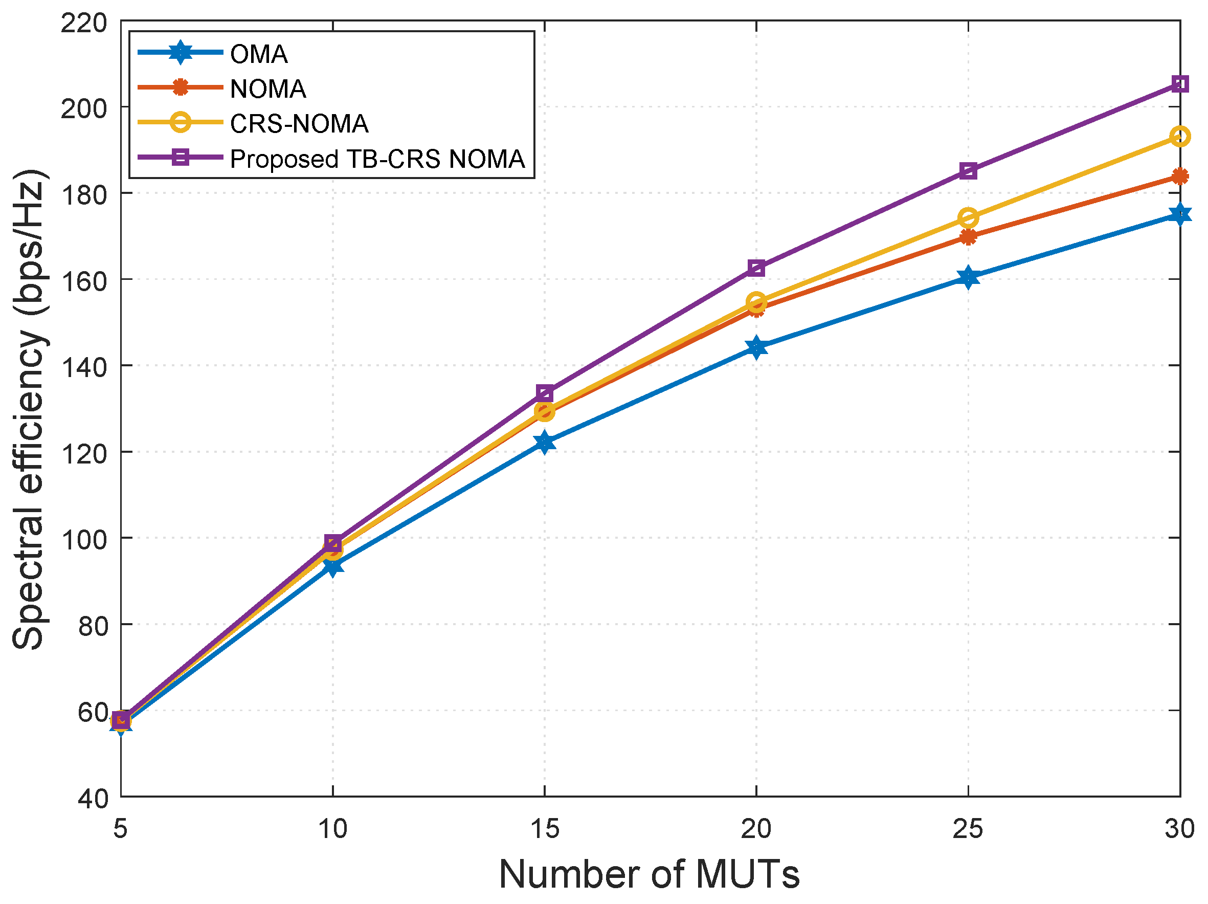 Sensors 22 07445 g007 Sensors 22 07445 g007