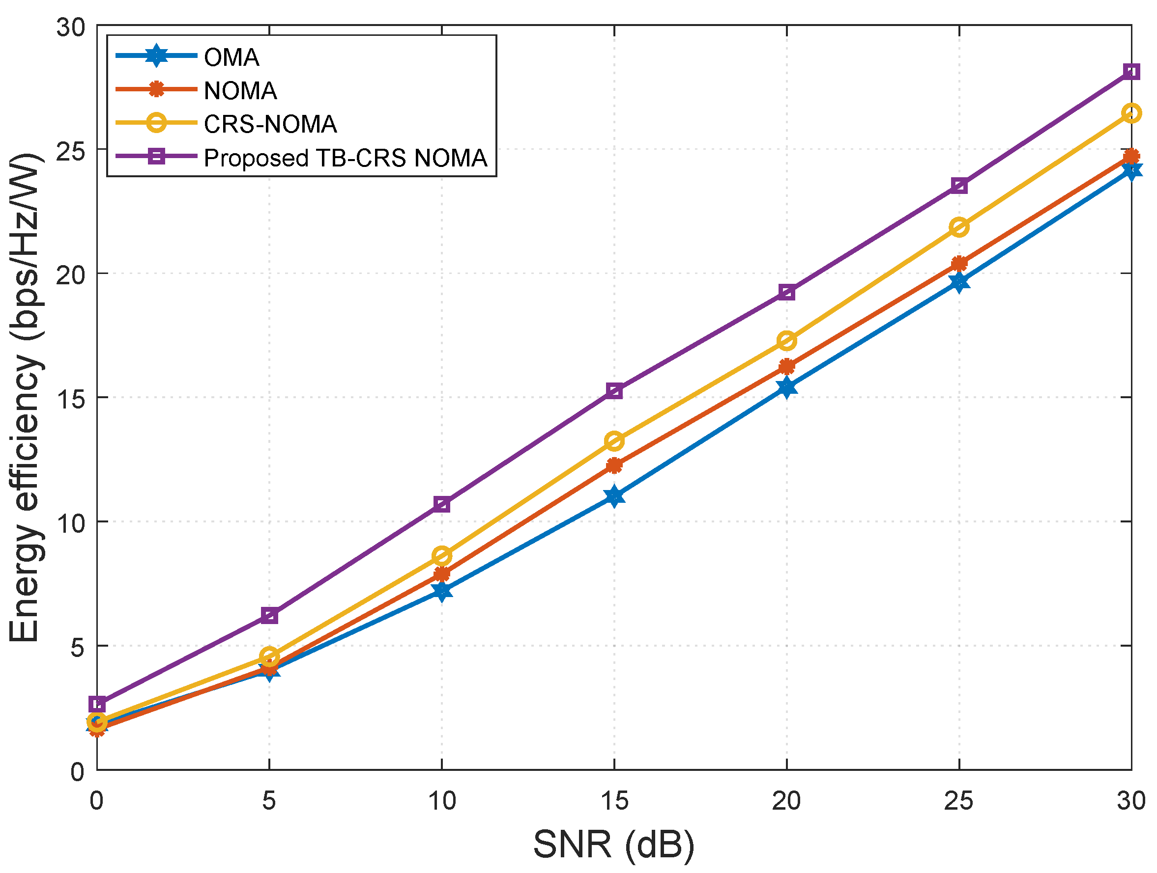 Sensors 22 07445 g008 Sensors 22 07445 g008