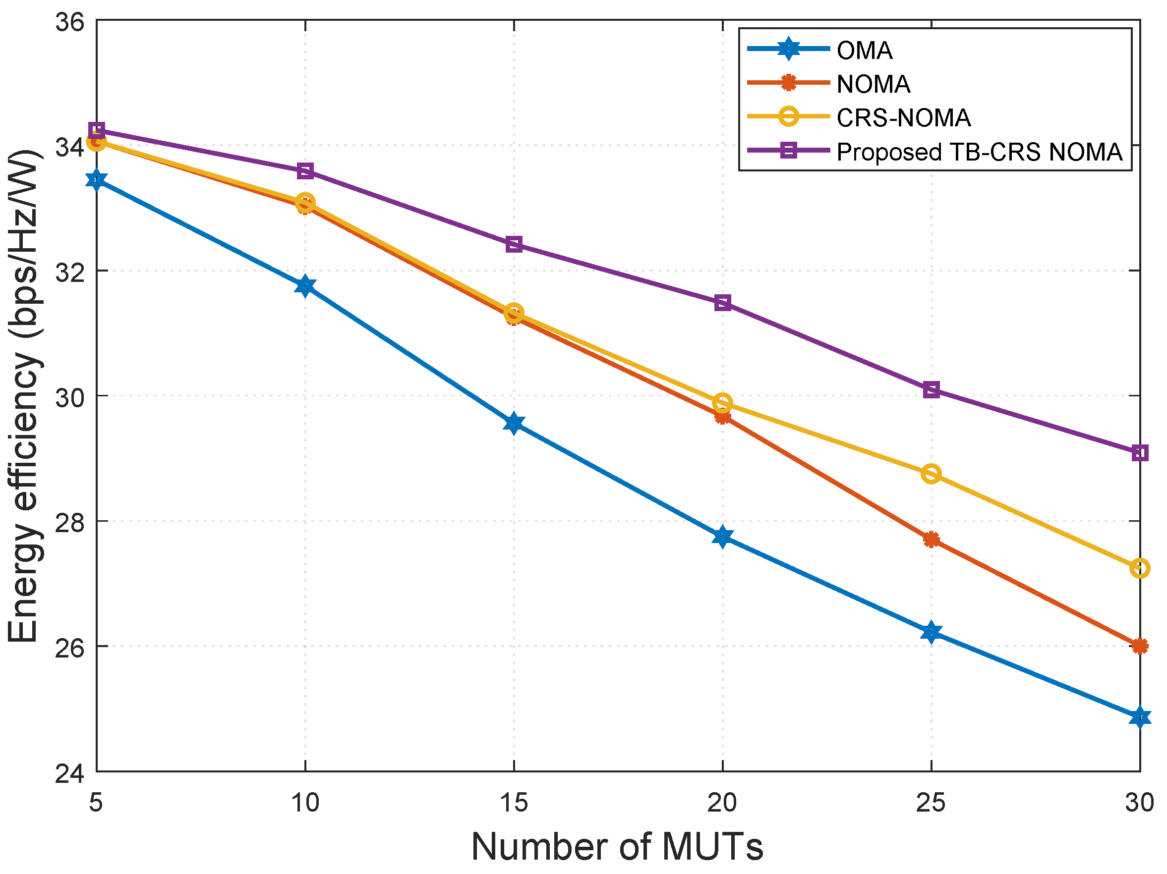Sensors 22 07445 g009 Sensors 22 07445 g009