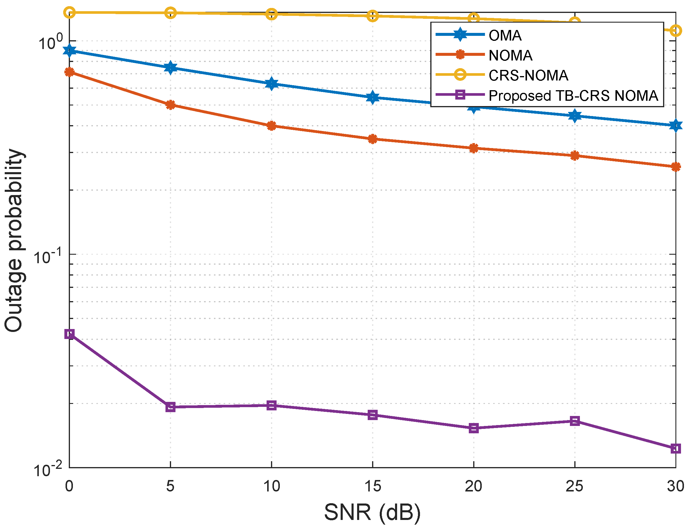 Sensors 22 07445 g010 Sensors 22 07445 g010