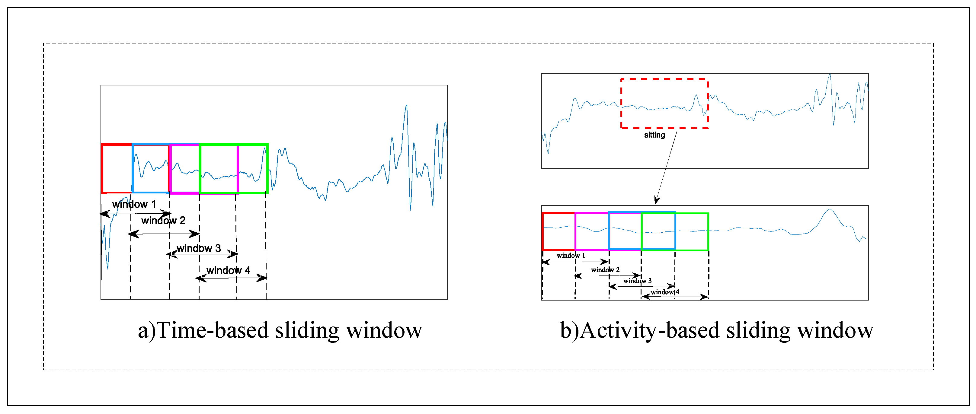 Sensors 22 07446 g001 550