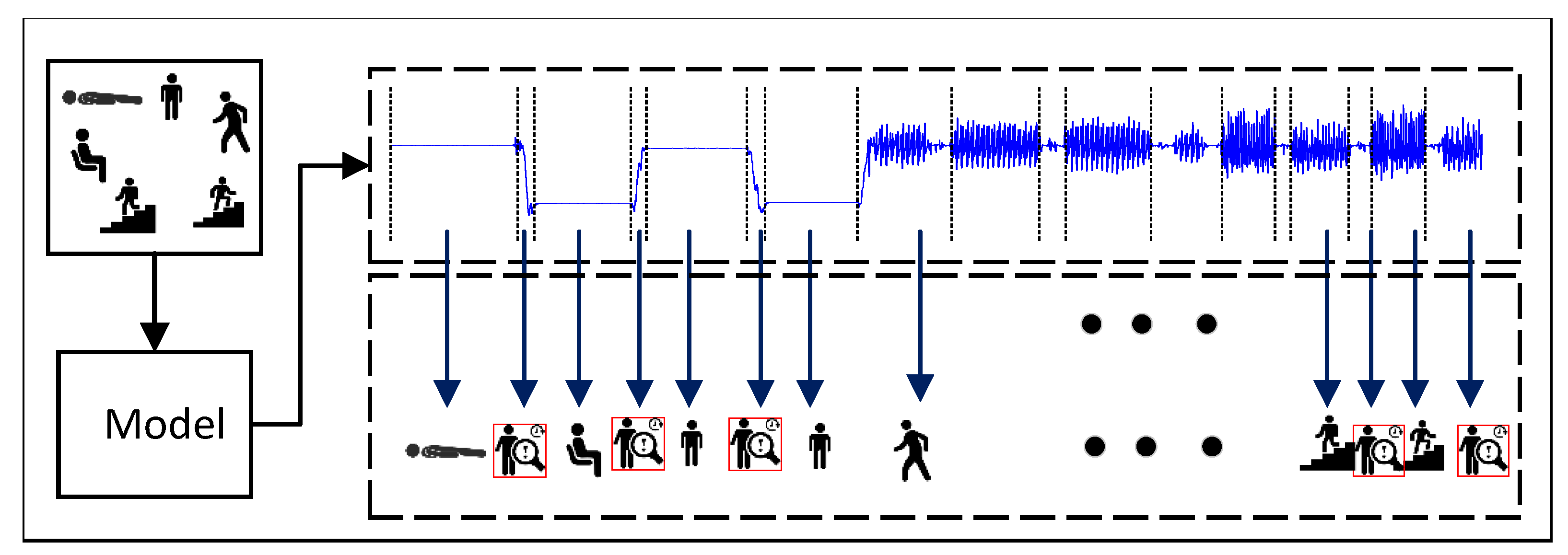 Sensors 22 07446 g002 550