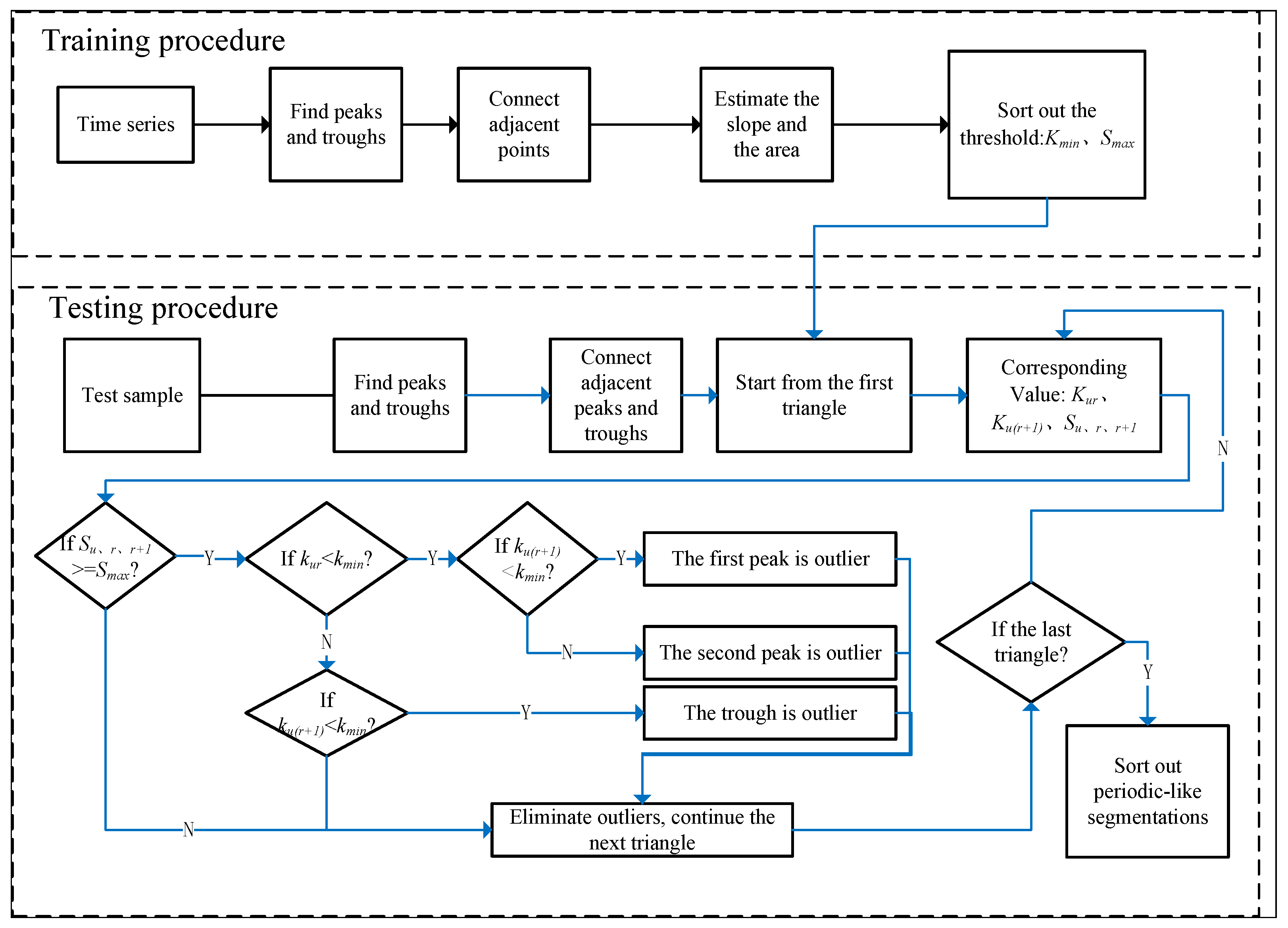 Sensors 22 07446 g007 550