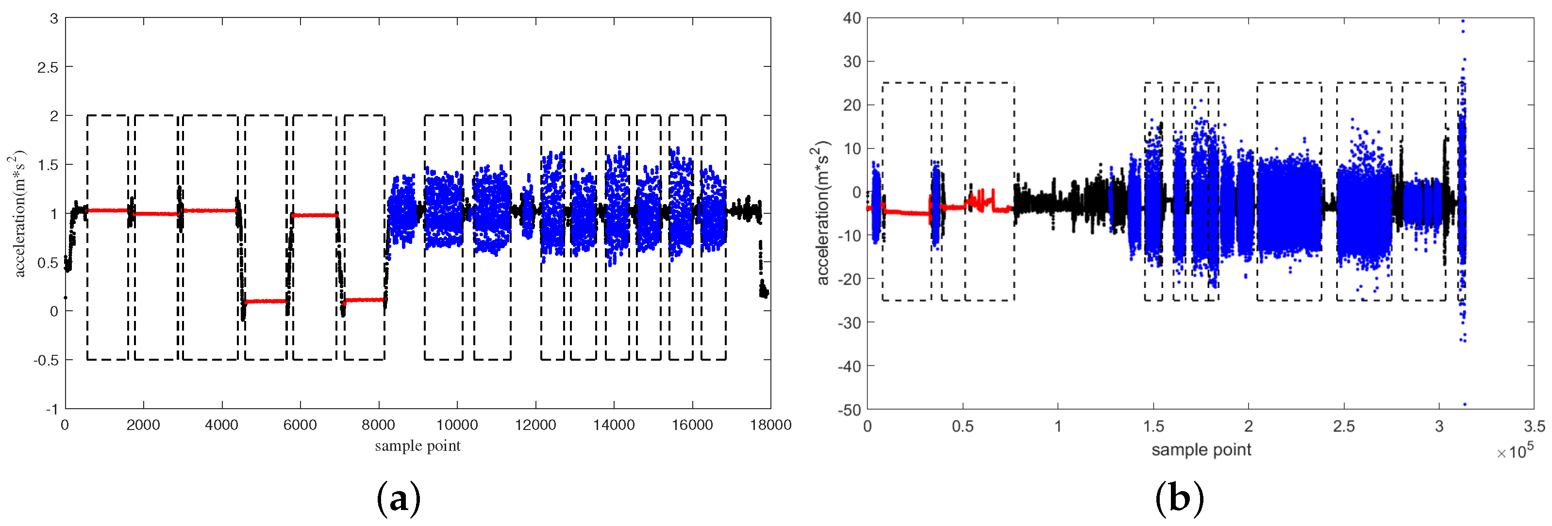 Sensors 22 07446 g010 550