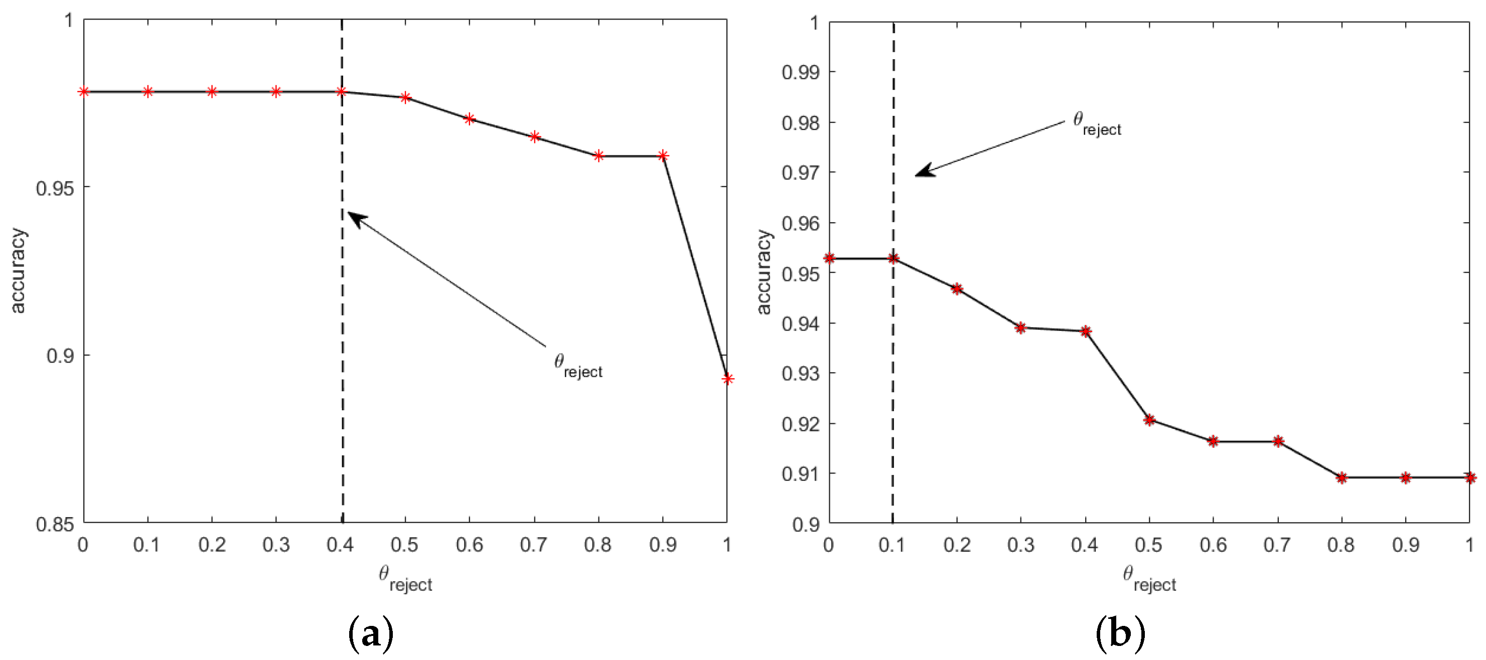 Sensors 22 07446 g011 550