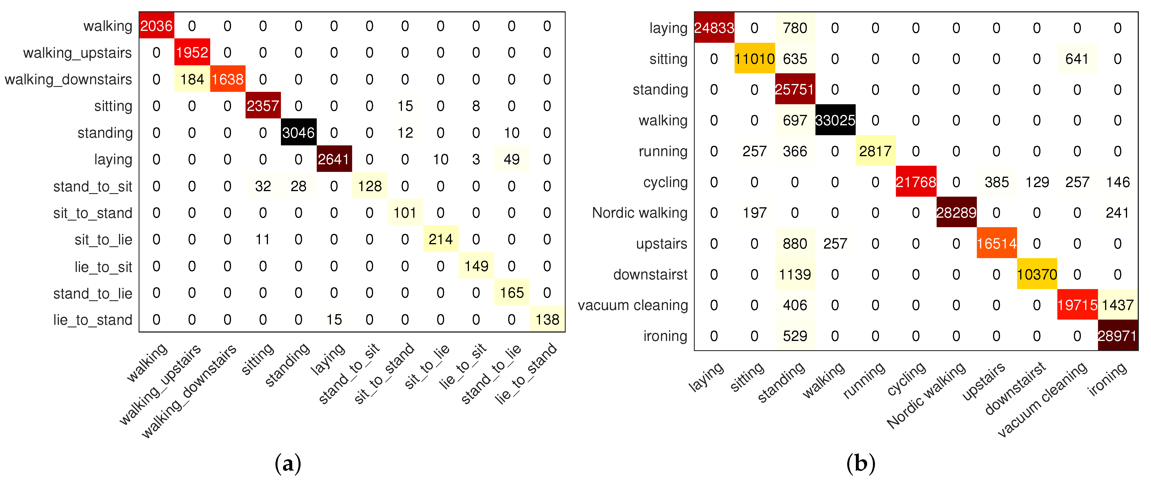 Sensors 22 07446 g012 550