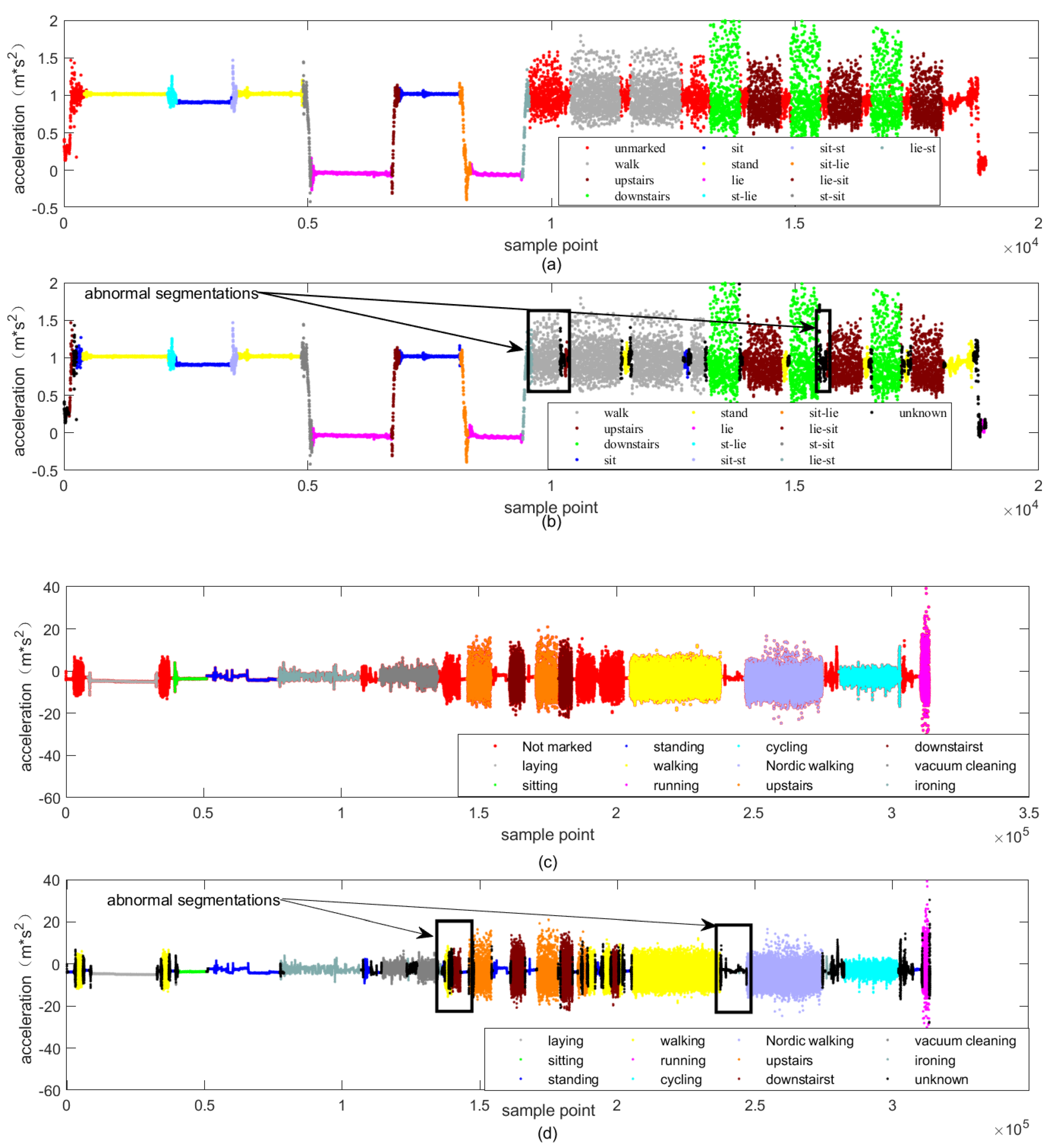 Sensors 22 07446 g013 550