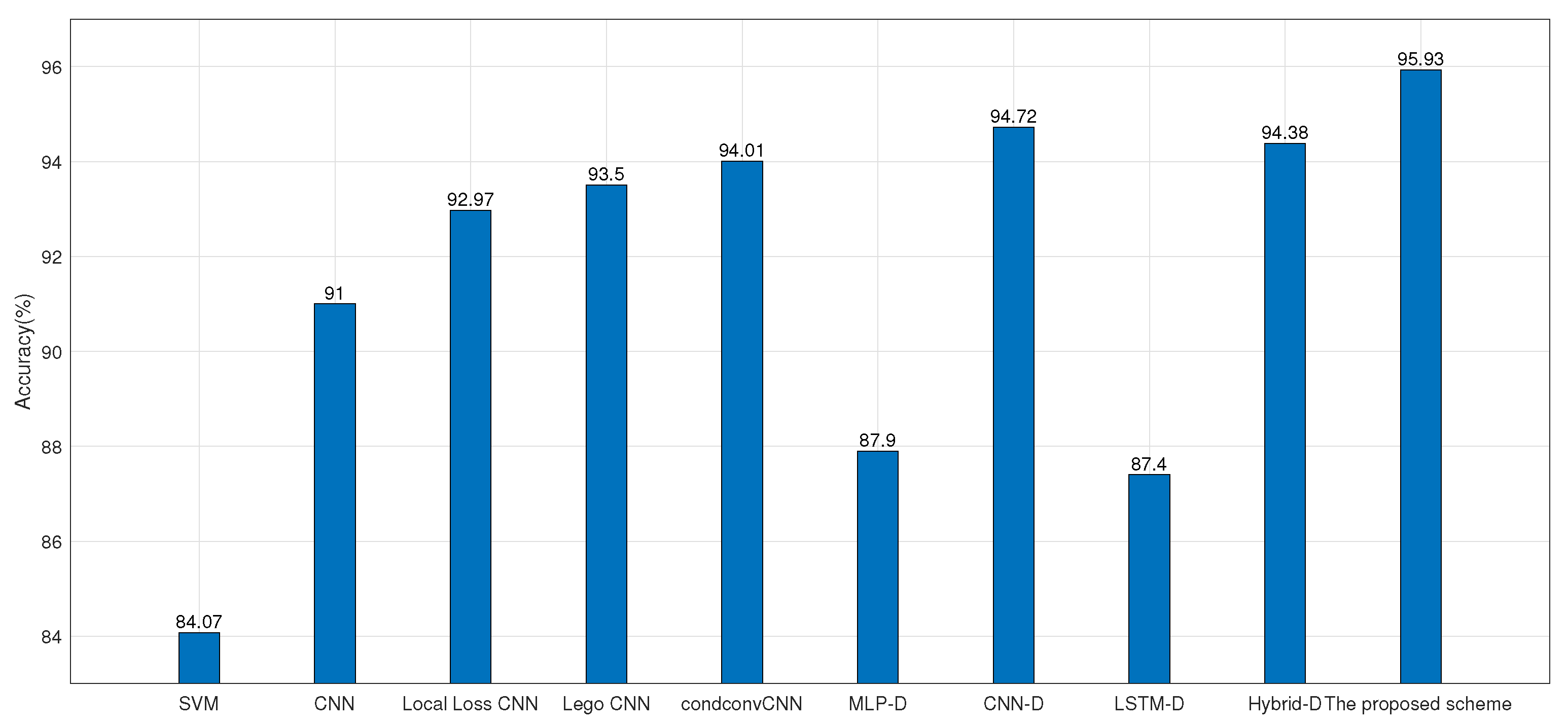 Sensors 22 07446 g015 550