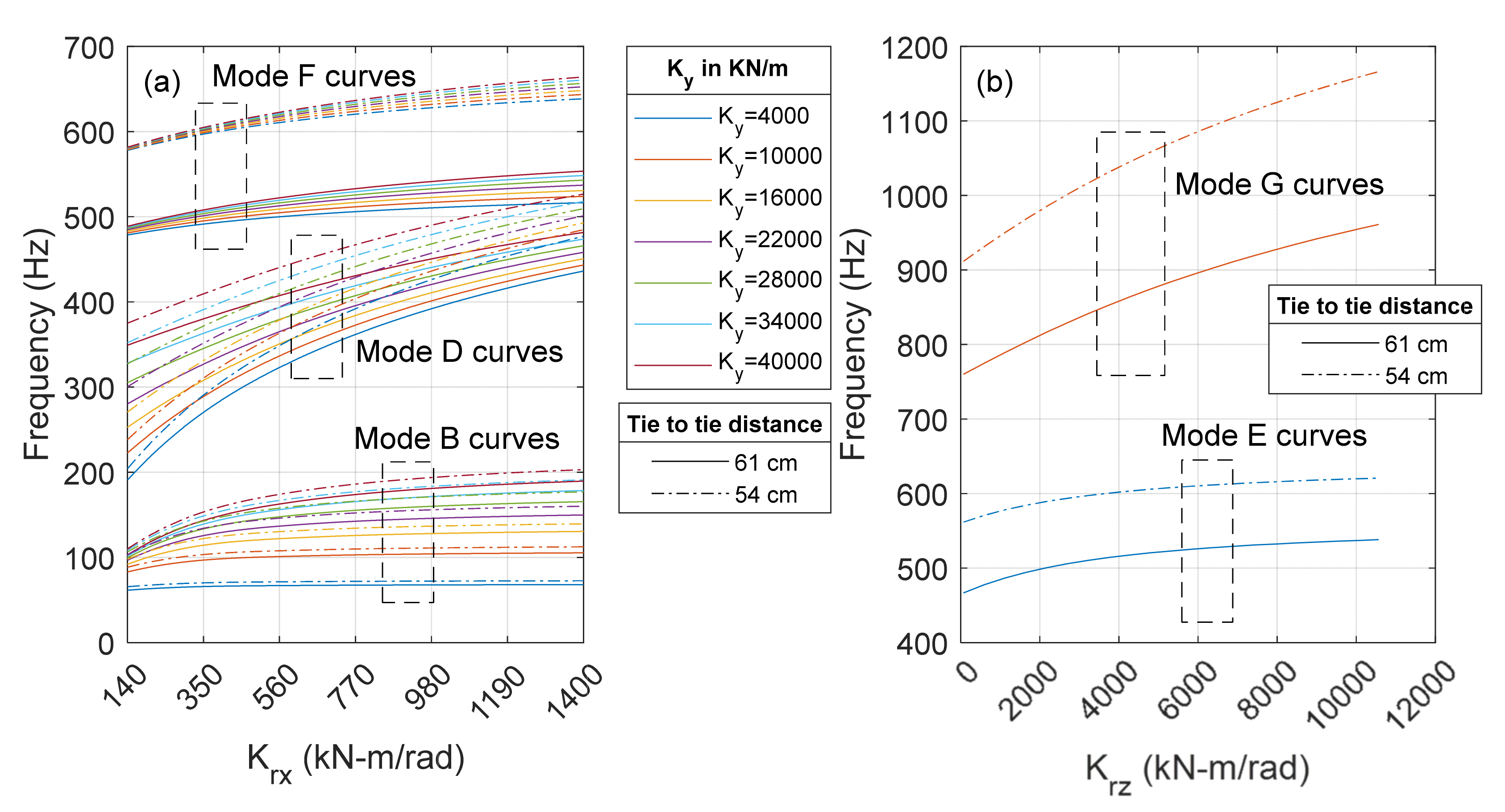 Sensors 22 07447 g006