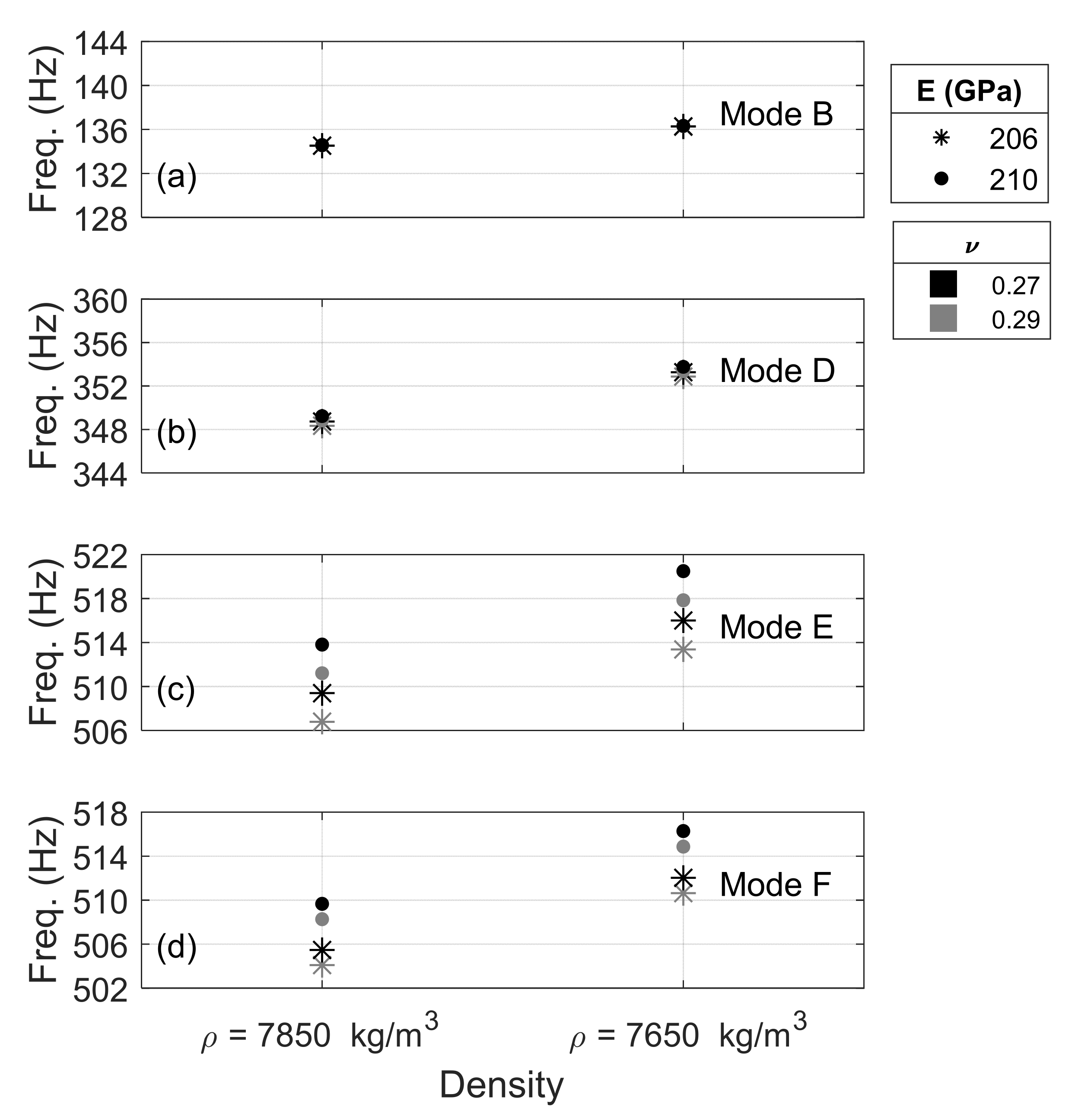 Sensors 22 07447 g007