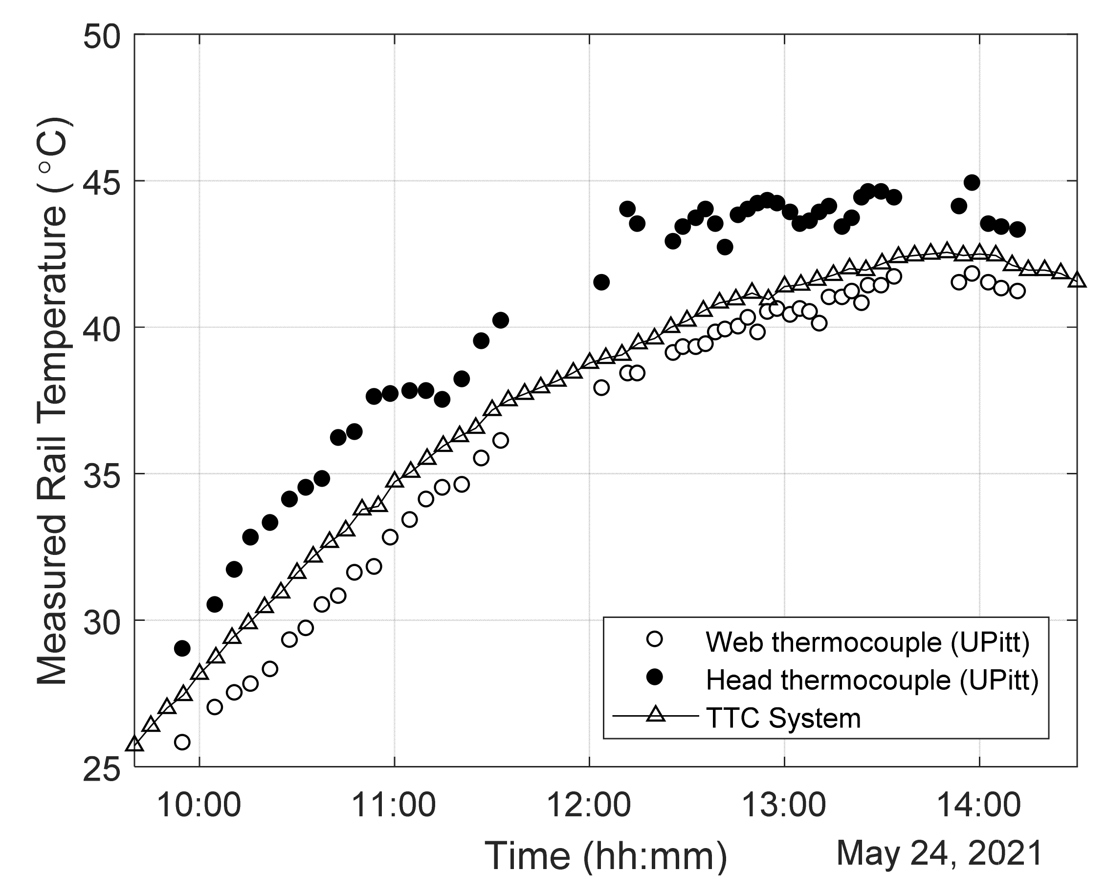 Sensors 22 07447 g009