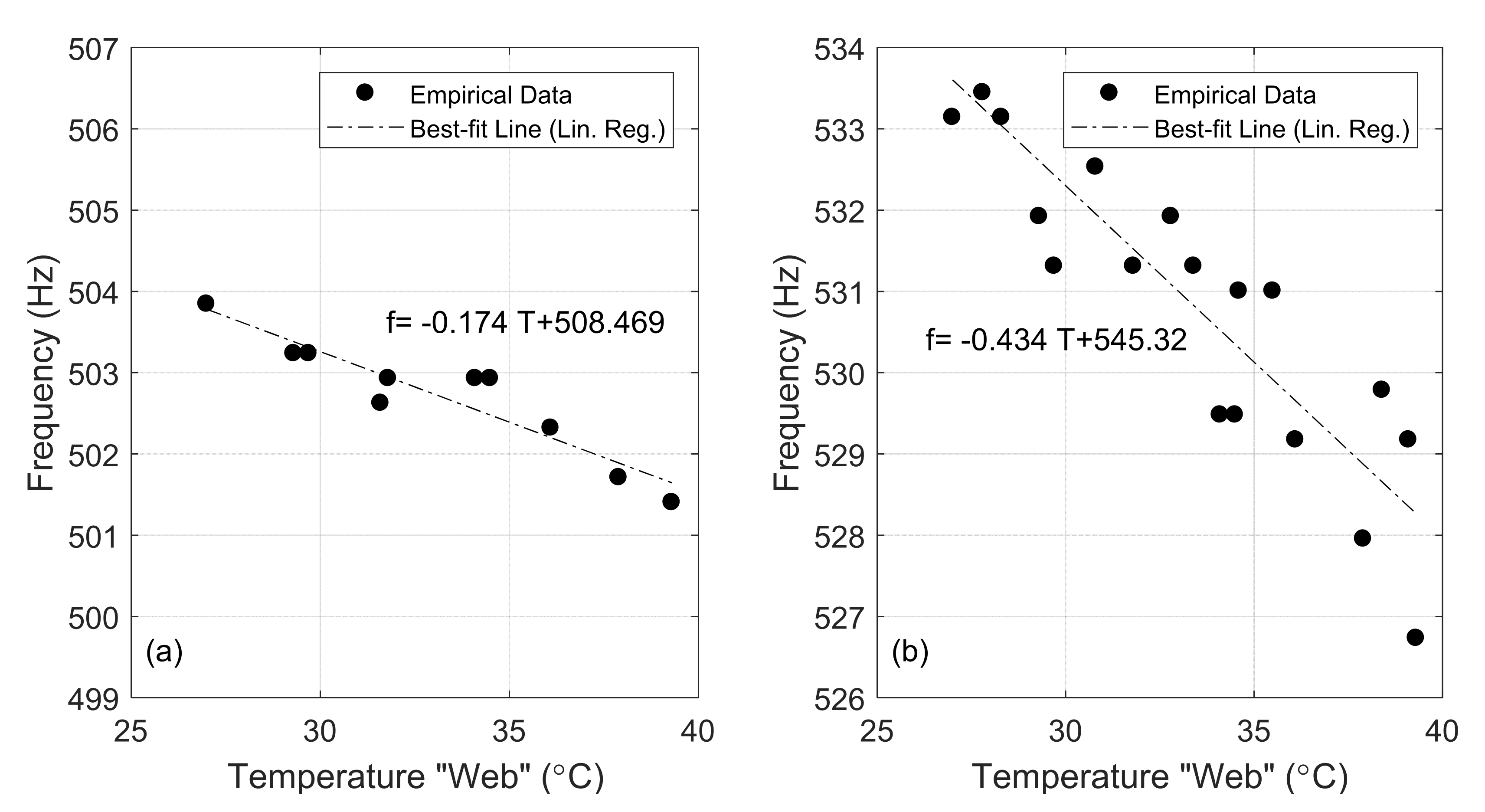 Sensors 22 07447 g011