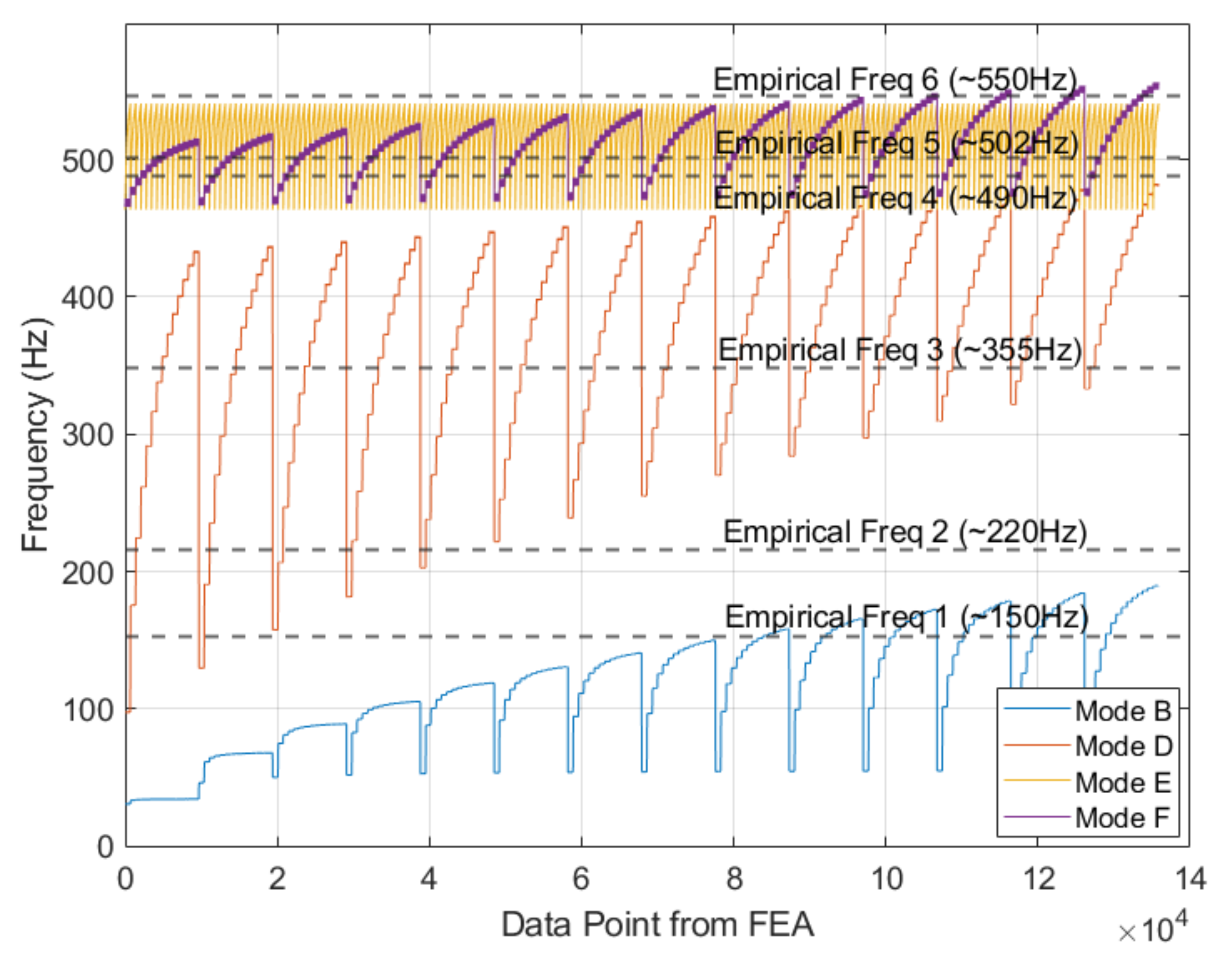 Sensors 22 07447 g012