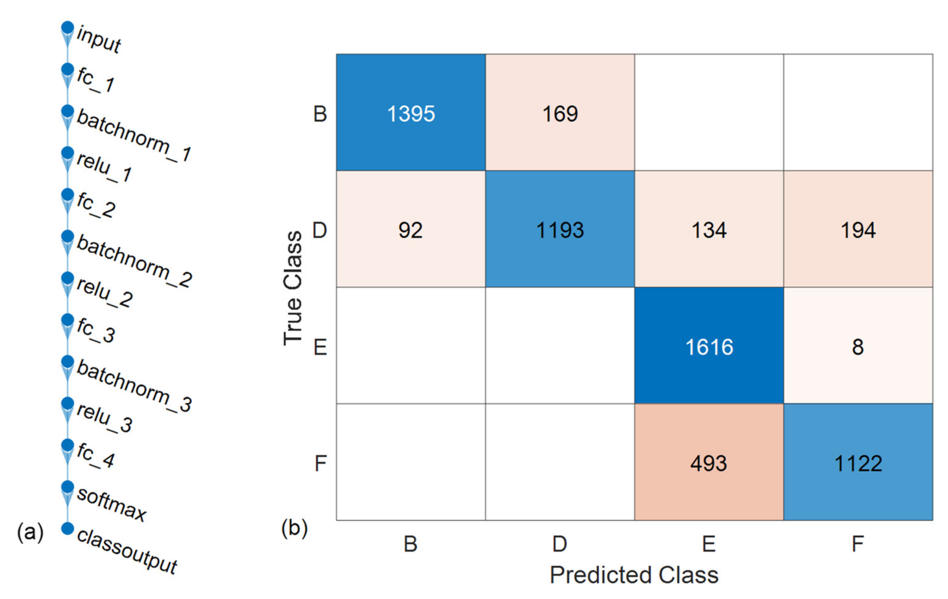 Sensors 22 07447 g014