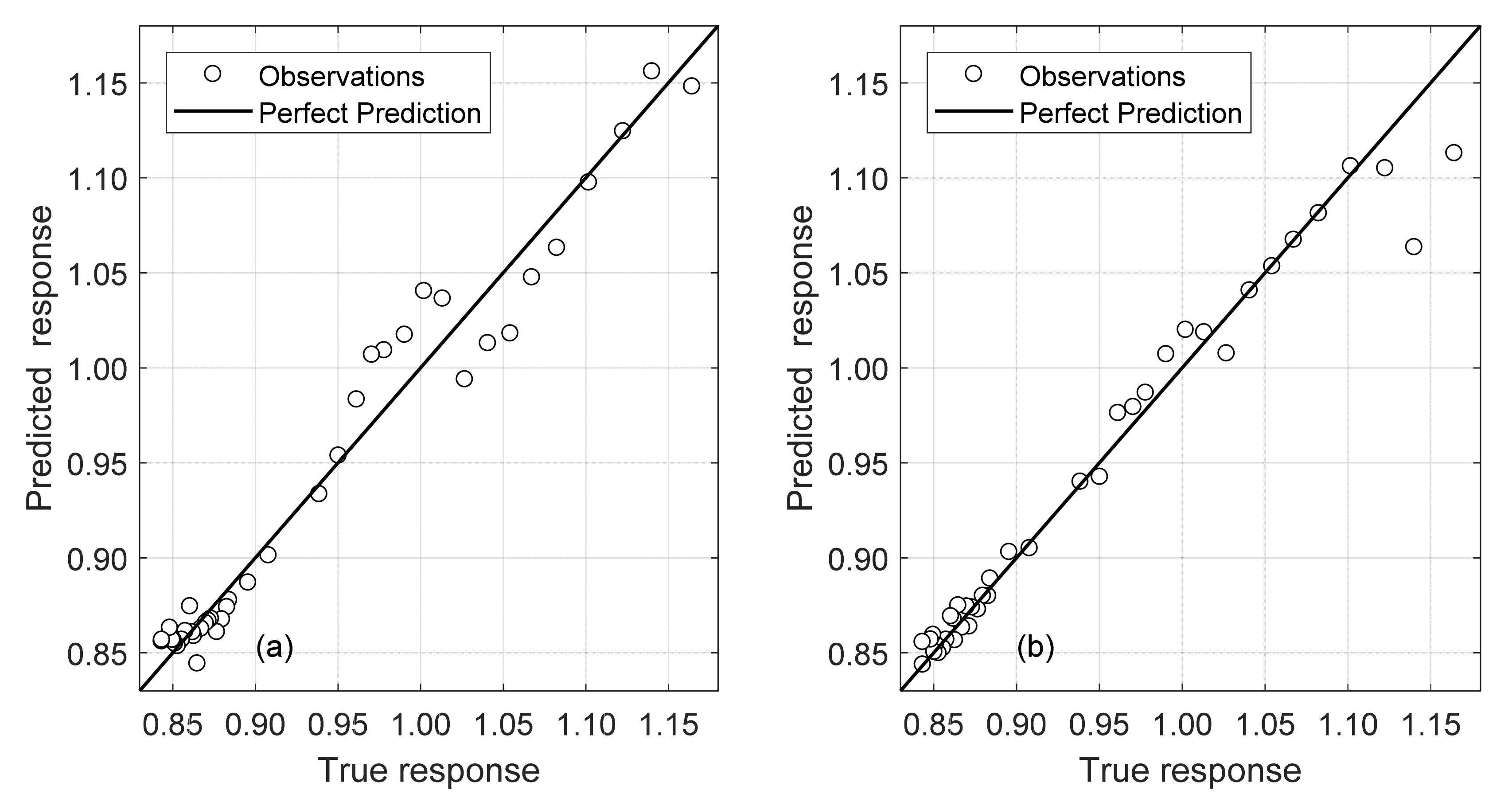 Sensors 22 07447 g016