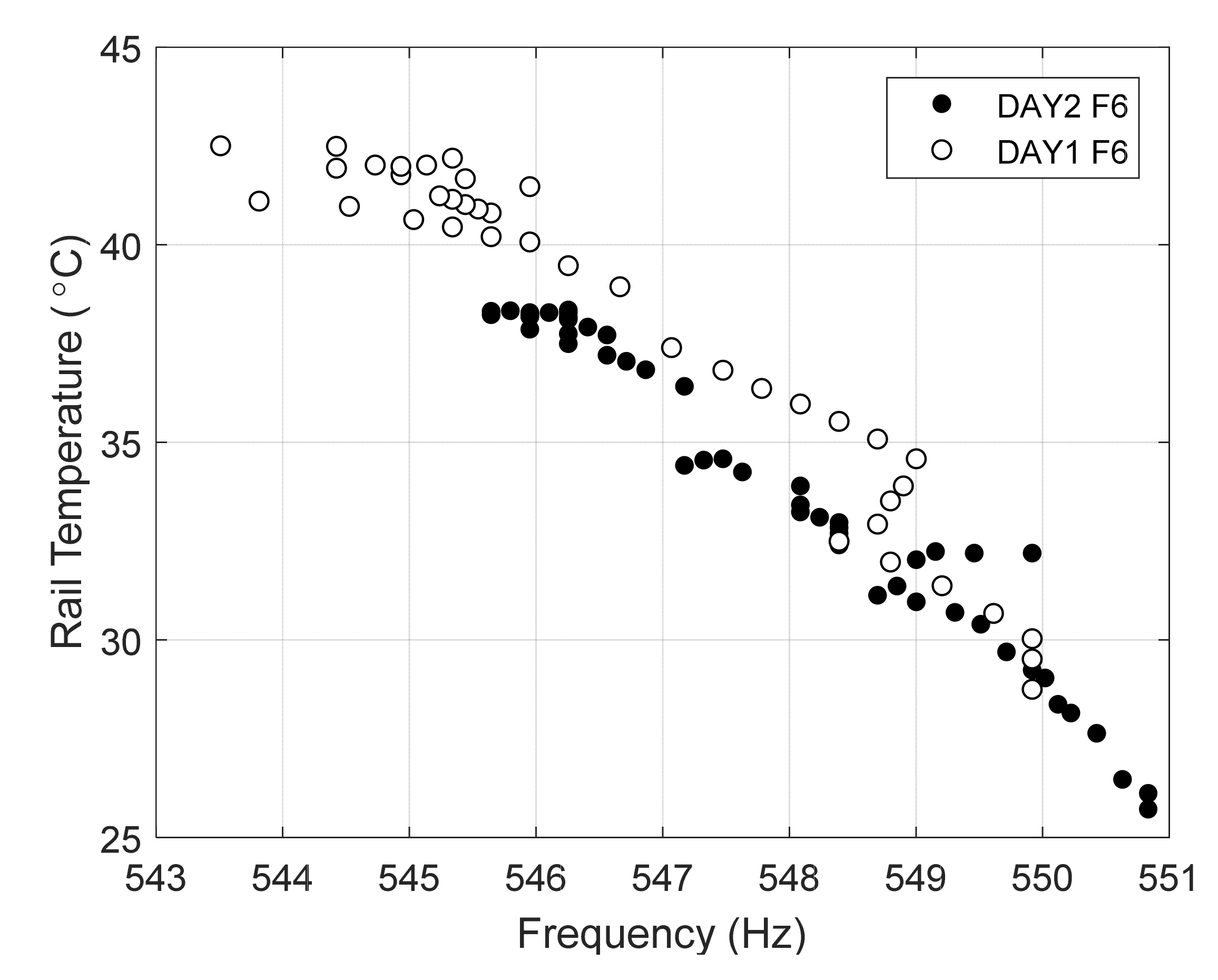 Sensors 22 07447 g017
