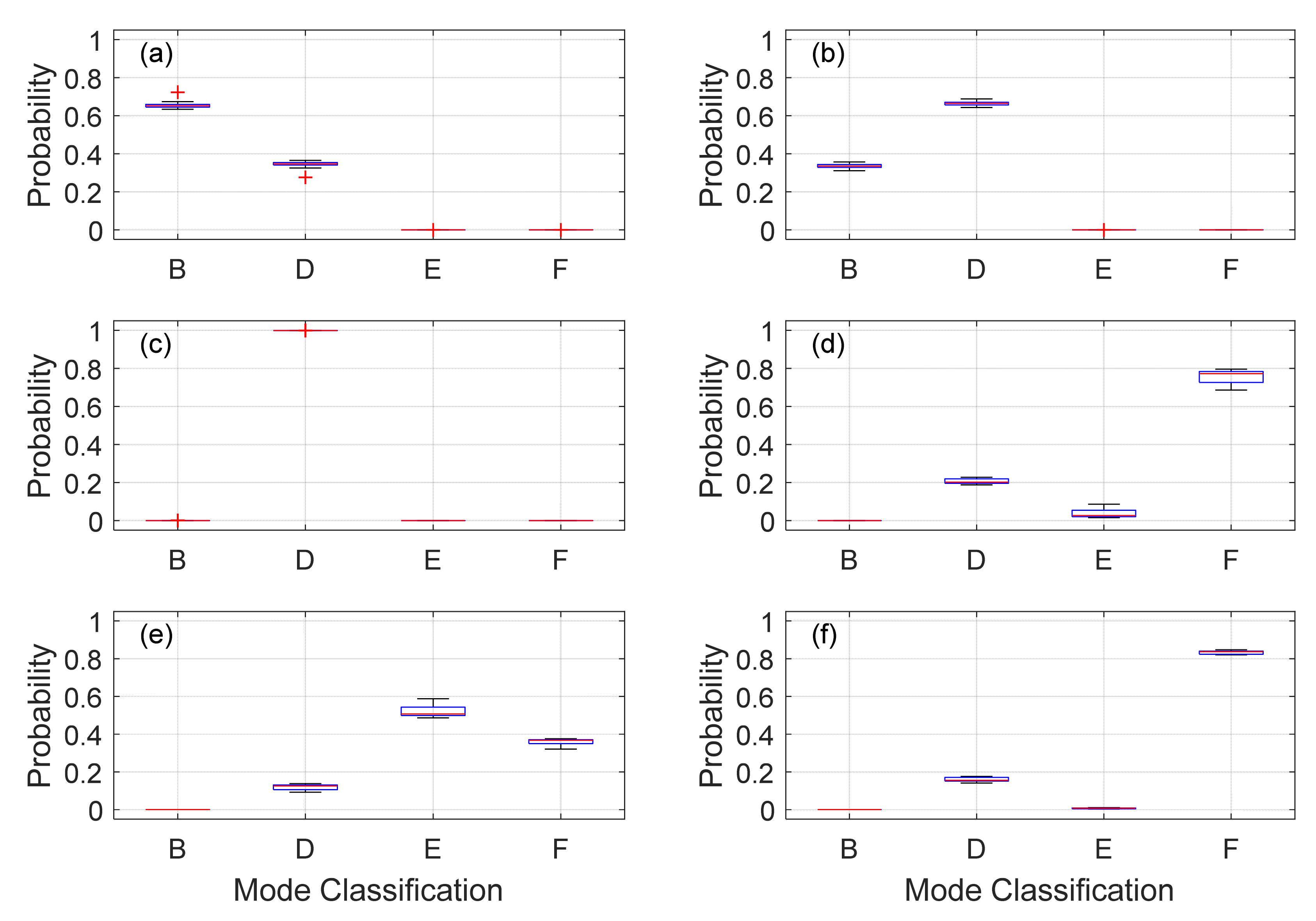 Sensors 22 07447 g019
