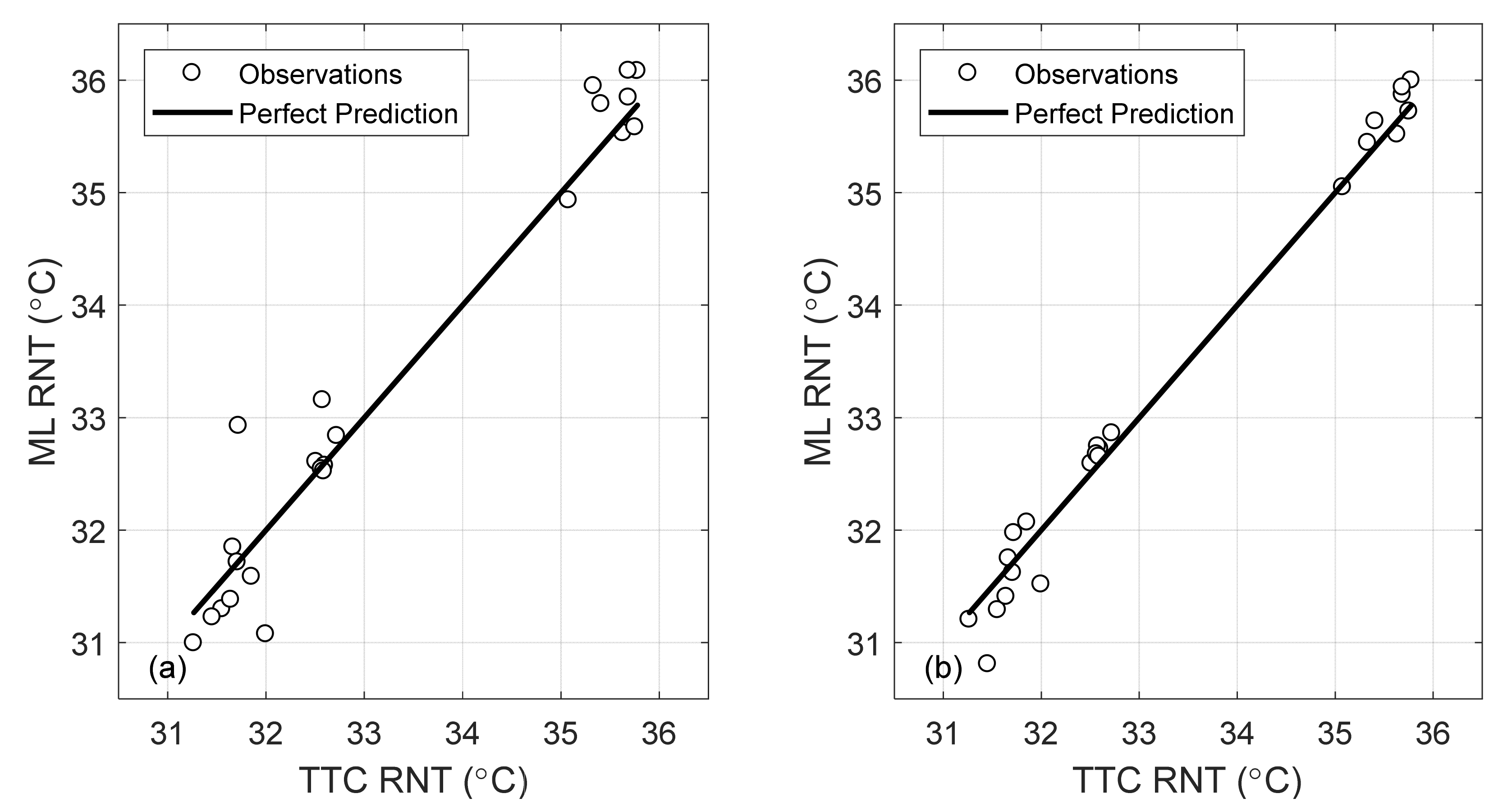 Sensors 22 07447 g022