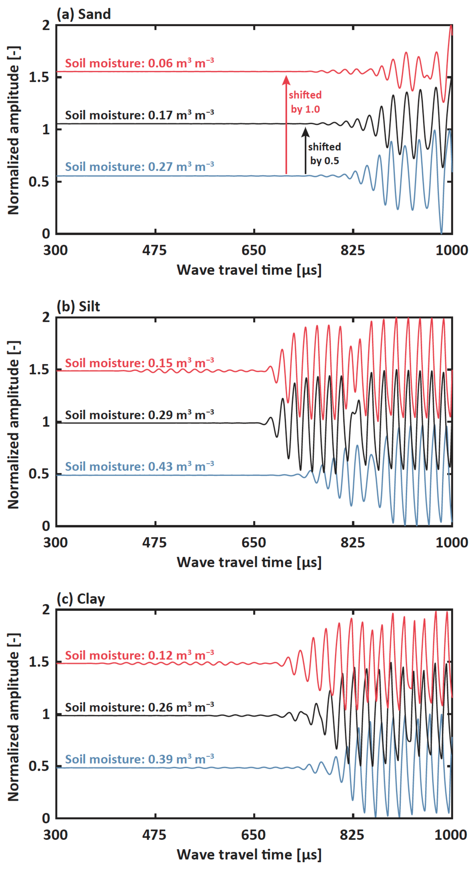 Sensors 22 07450 g005