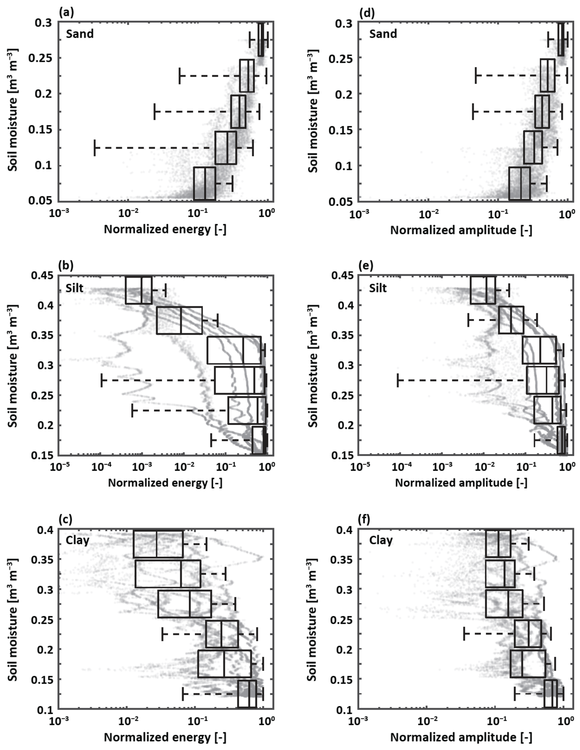 Sensors 22 07450 g007
