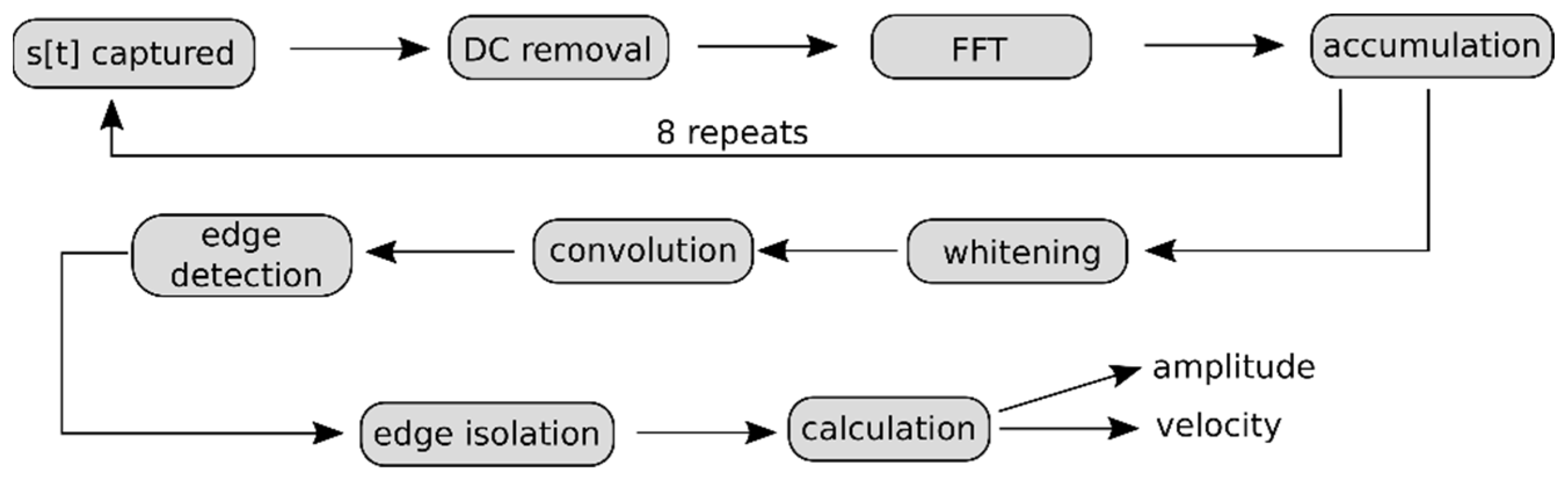 Sensors 22 07451 g006 550