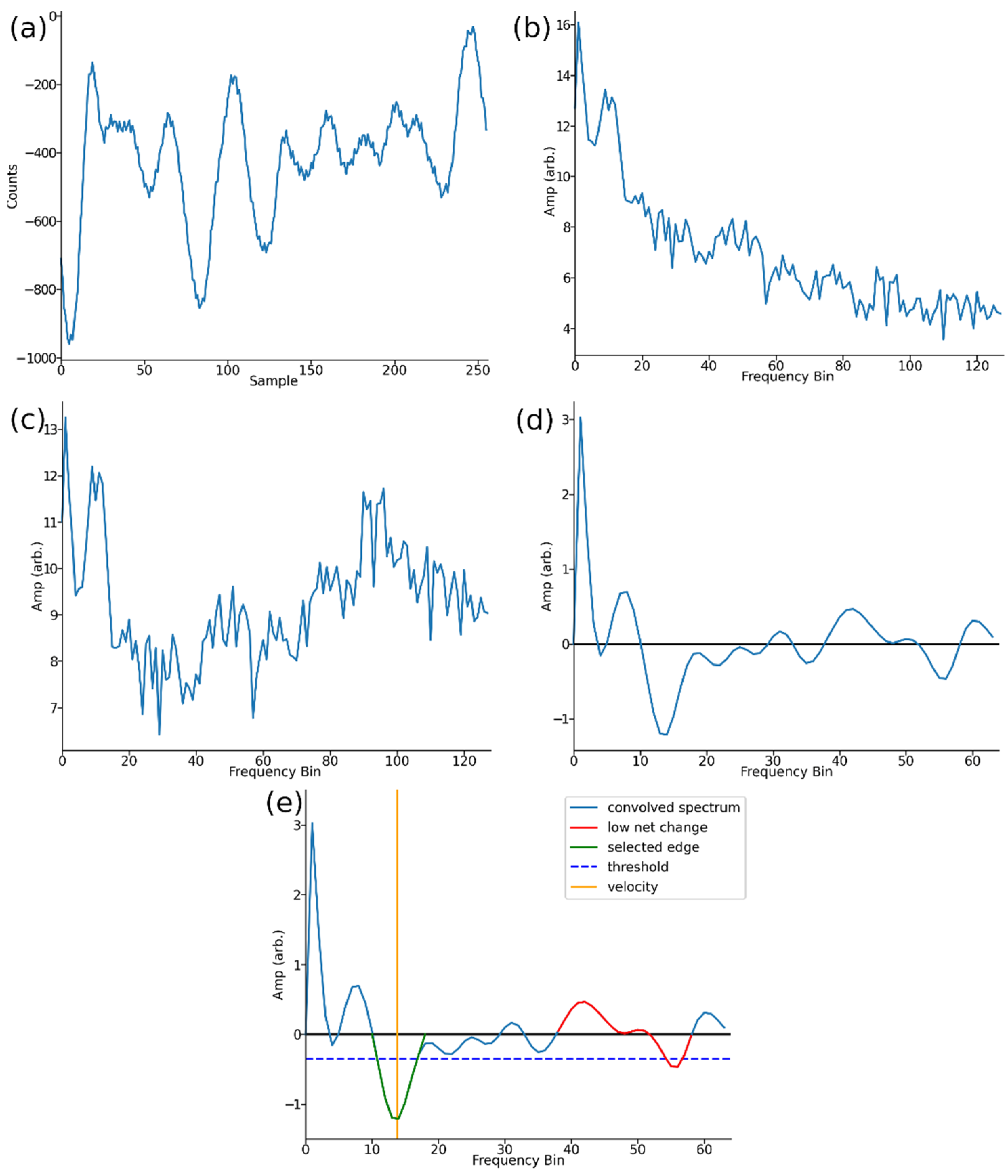 Sensors 22 07451 g007 550
