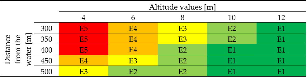 Sensors 22 07456 g001