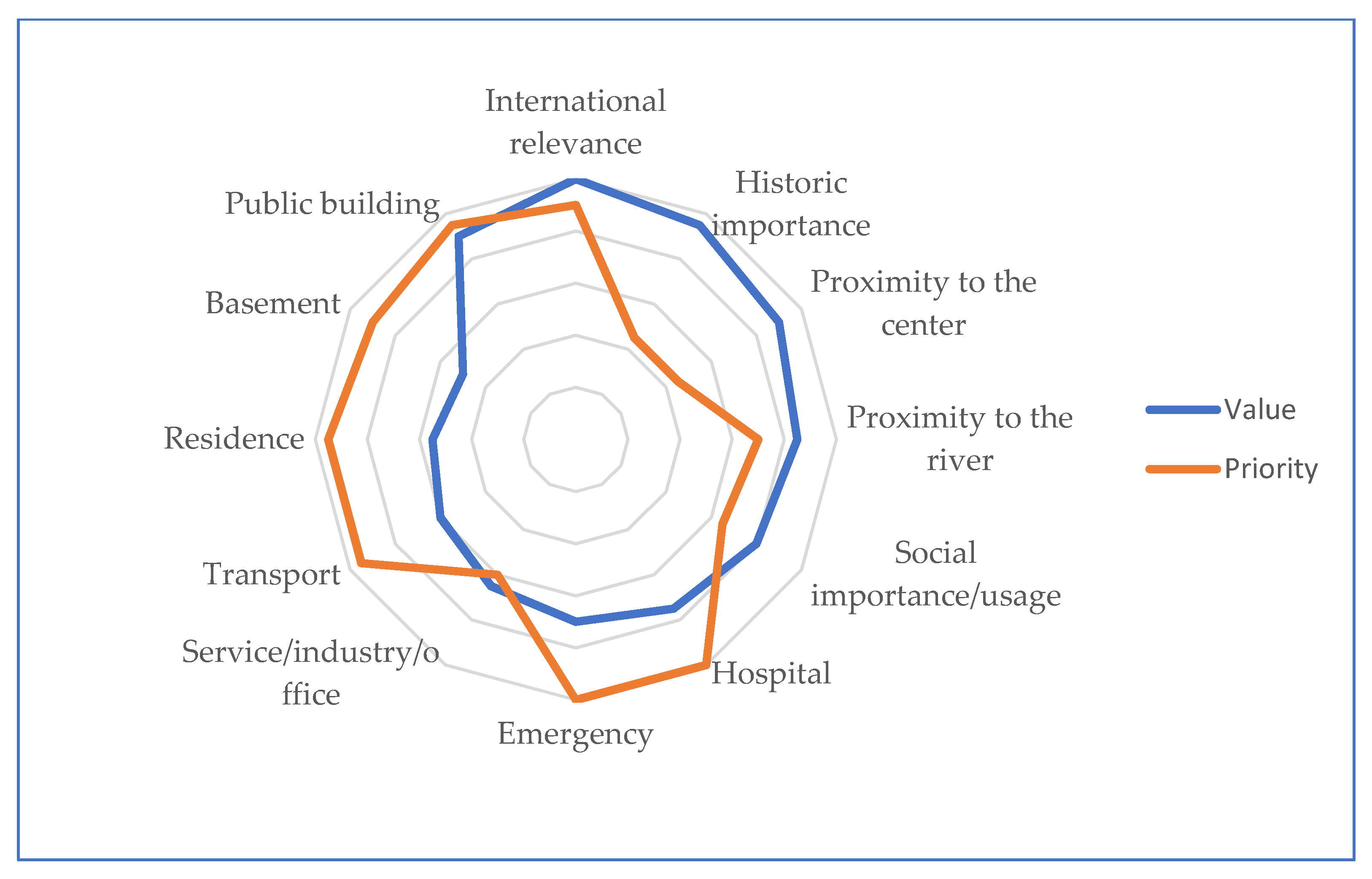 Sensors 22 07456 g012