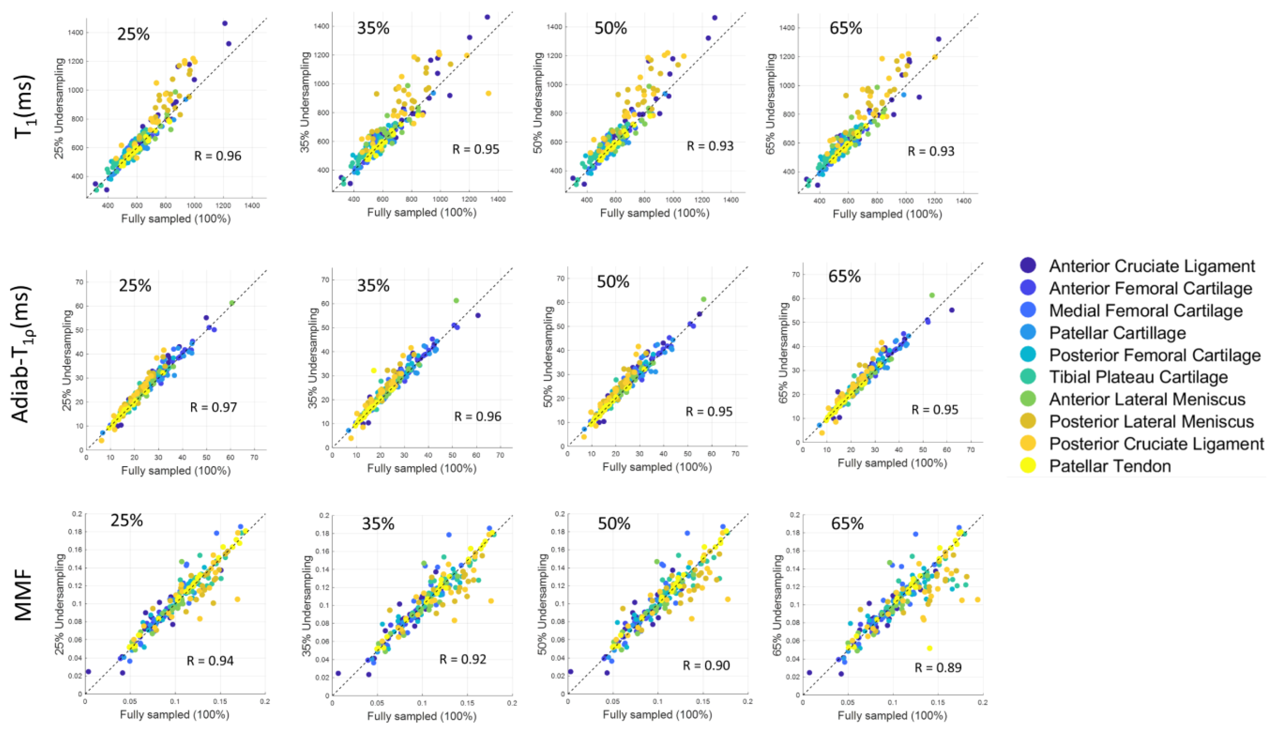 Sensors 22 07459 g008