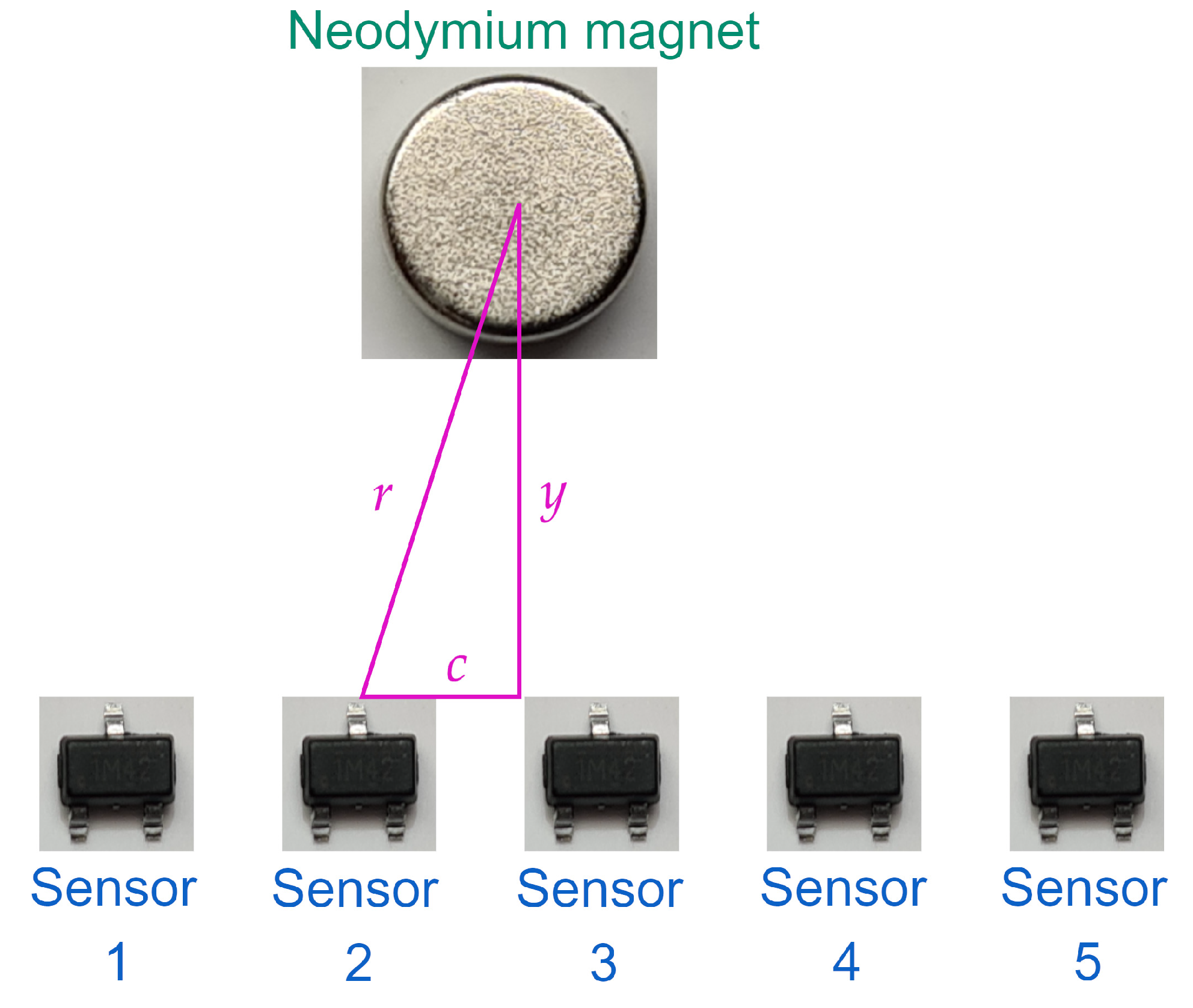 Sensors 22 07460 g003