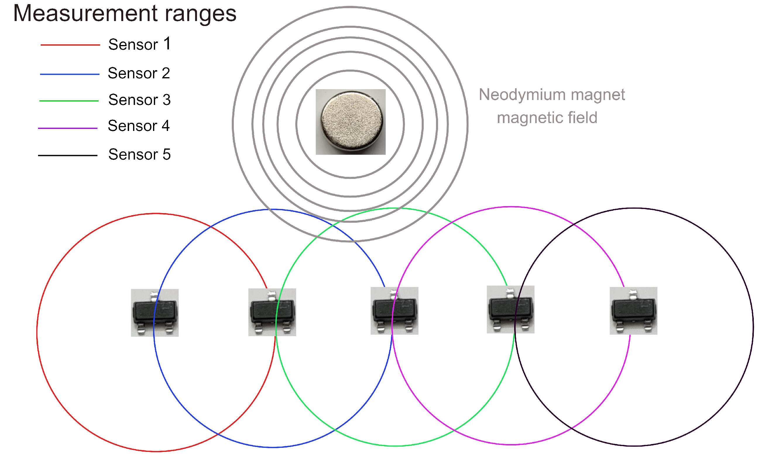 Sensors 22 07460 g005