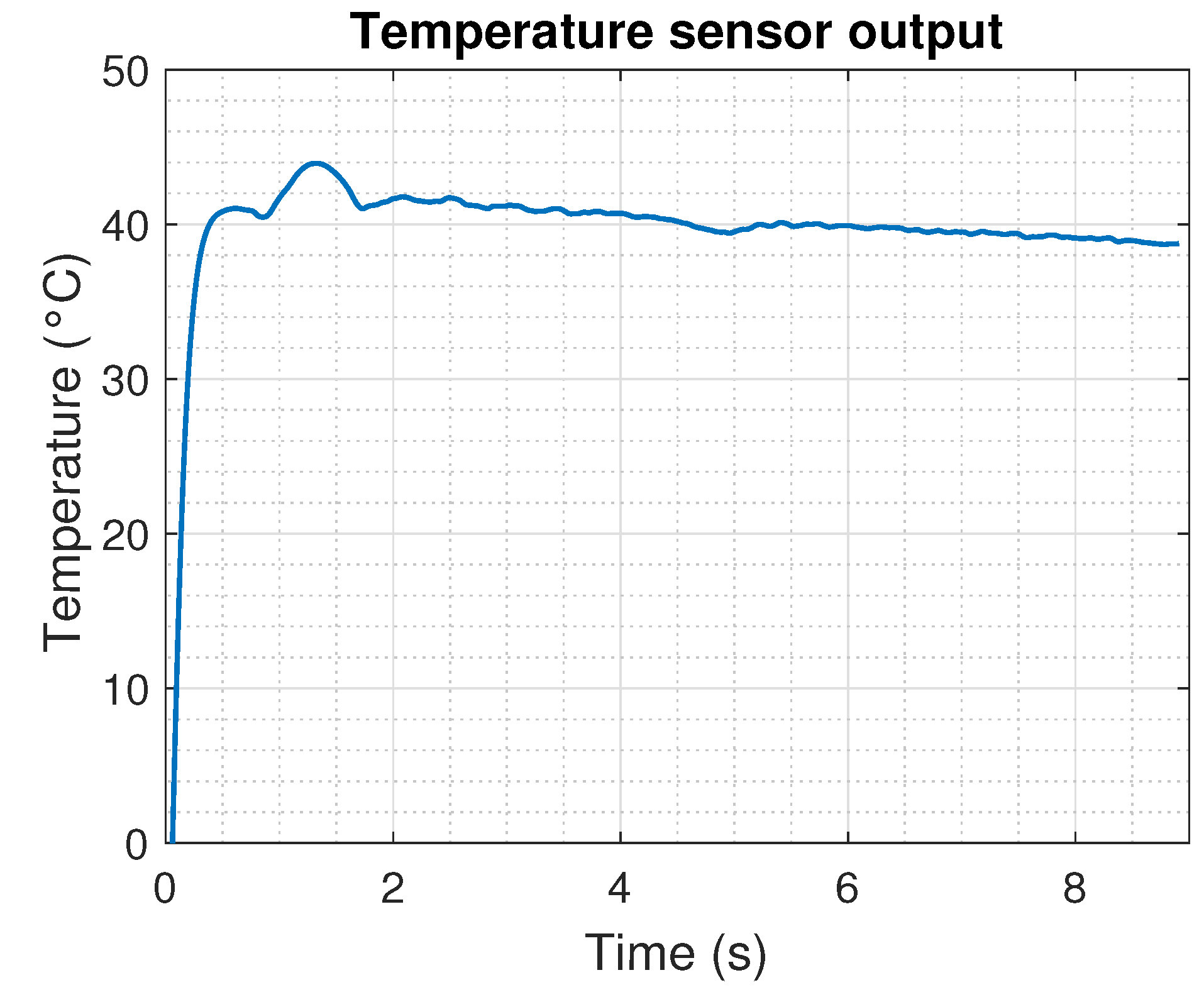 Sensors 22 07460 g015