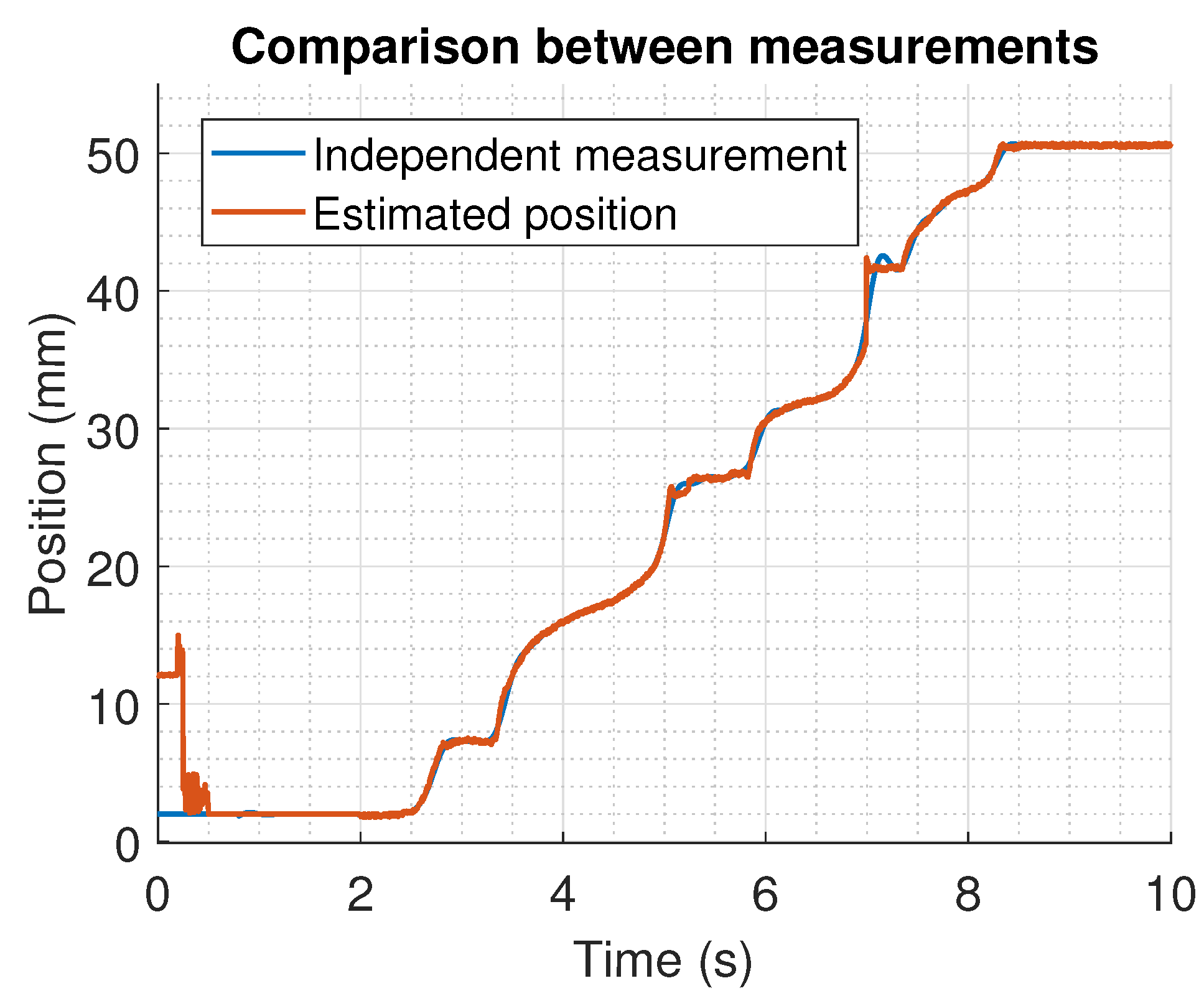 Sensors 22 07460 g017