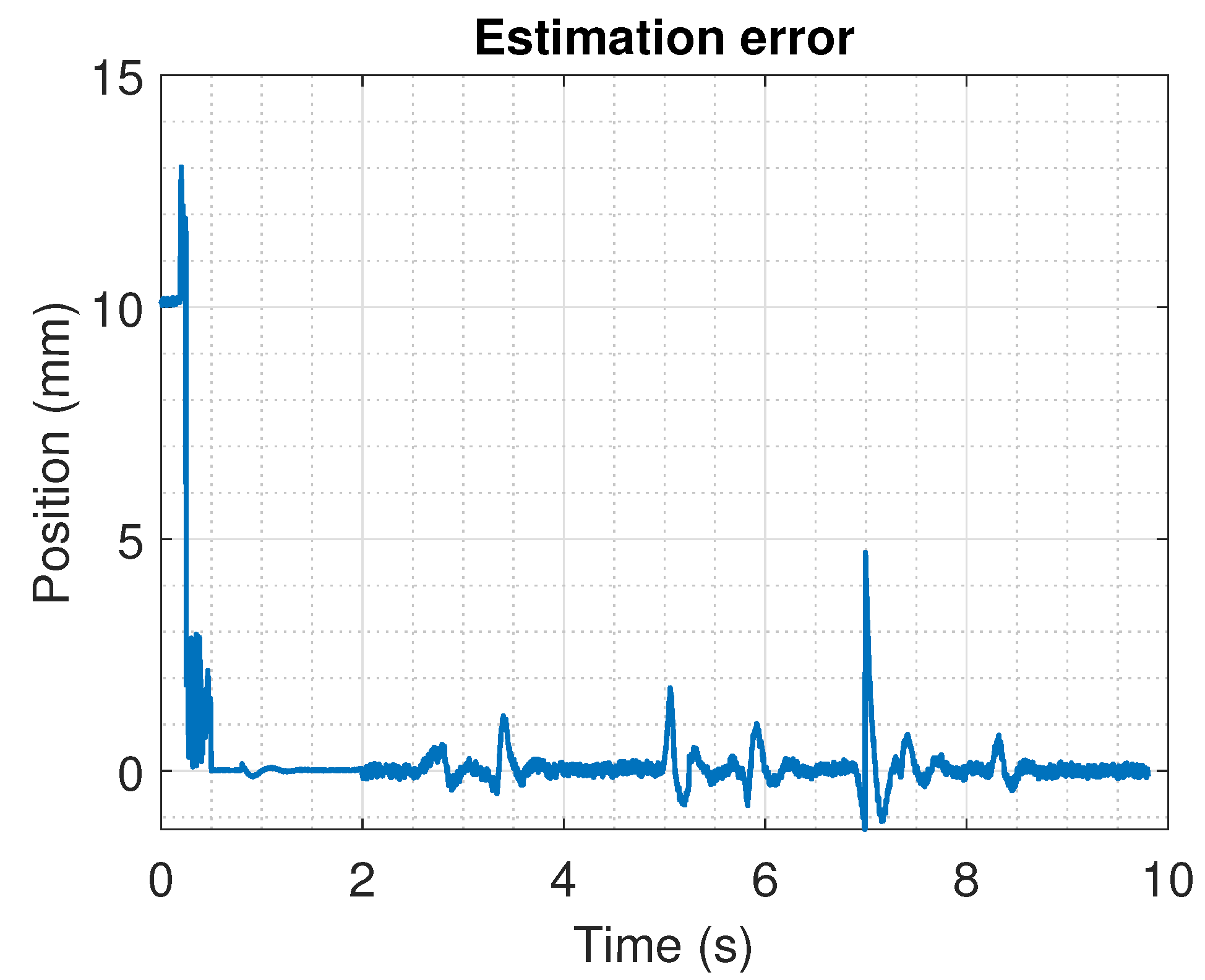 Sensors 22 07460 g018