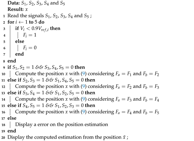Sensors 22 07460 i001
