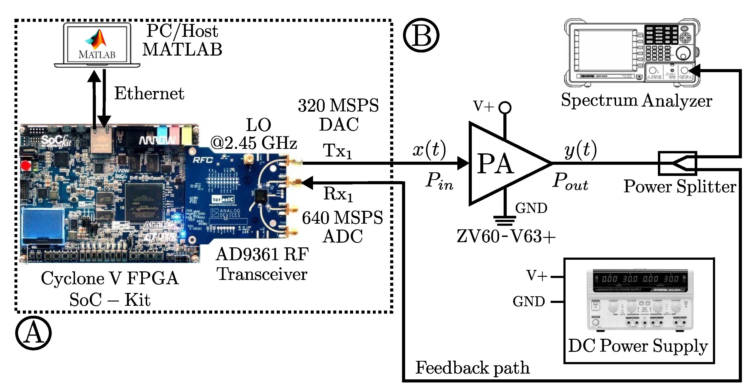 Sensors 22 07461 g008 Sensors 22 07461 g008
