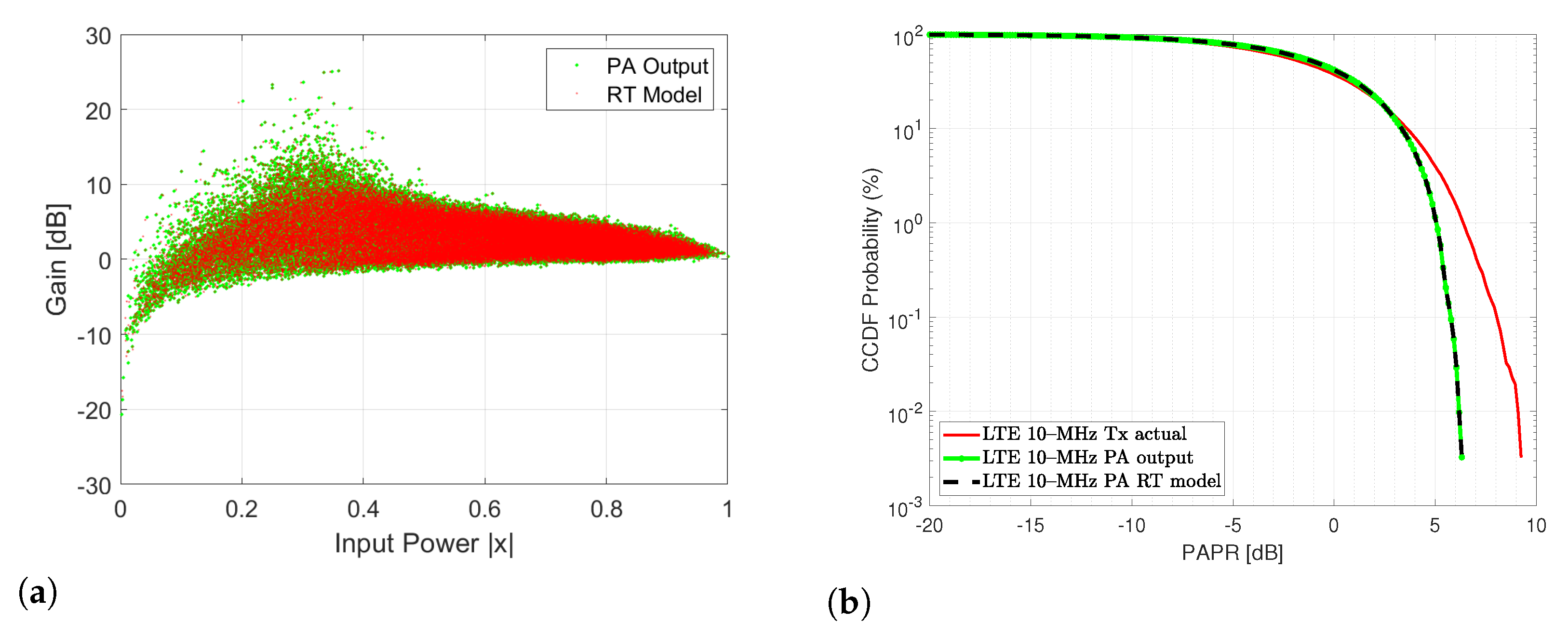 Sensors 22 07461 g013 Sensors 22 07461 g013