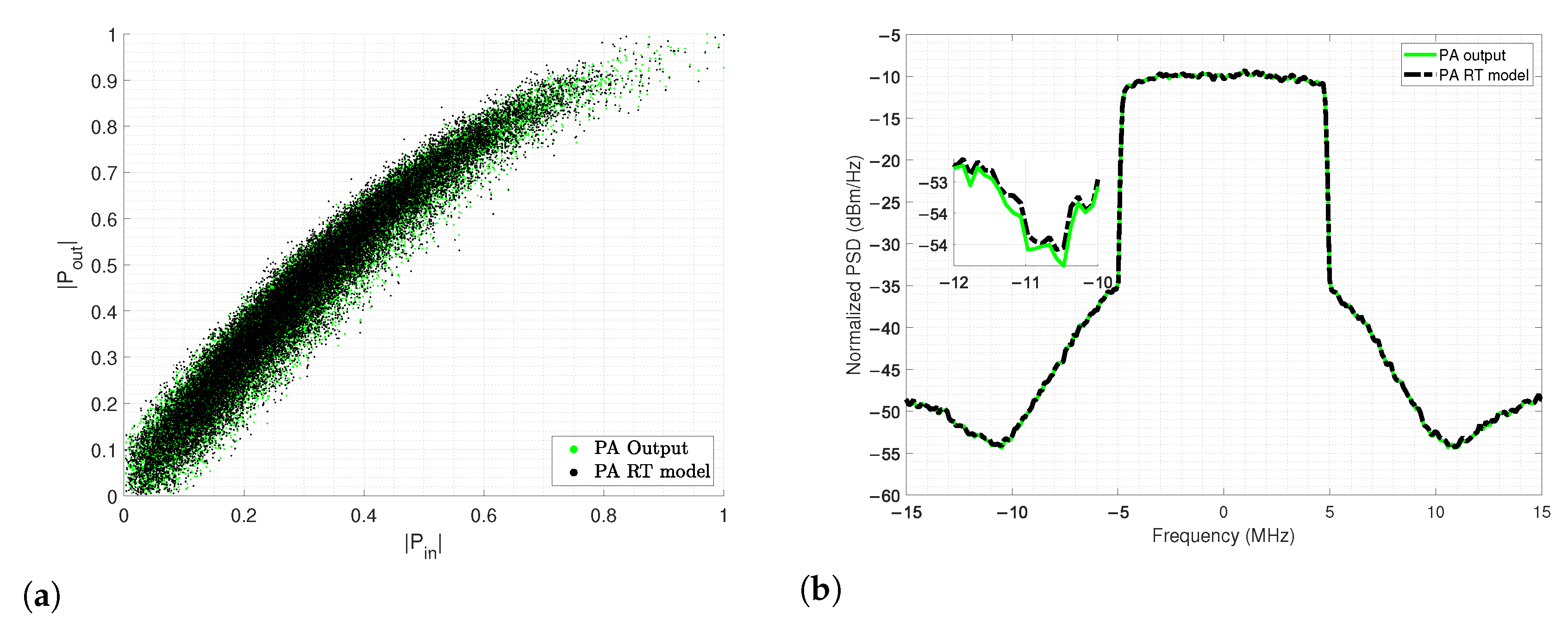 Sensors 22 07461 g014 Sensors 22 07461 g014