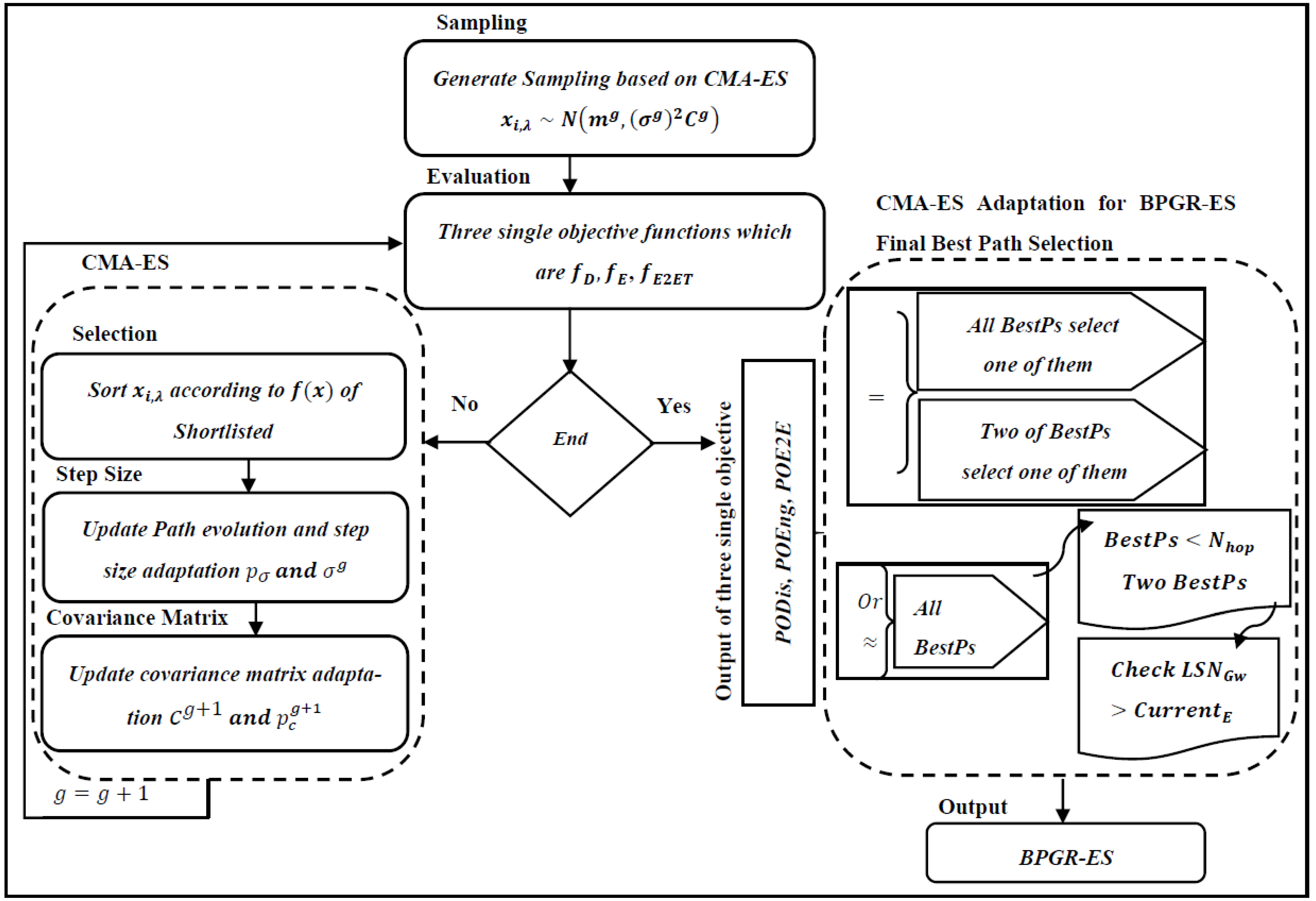 The scheme of learning on-the-fly. An active selection algorithm