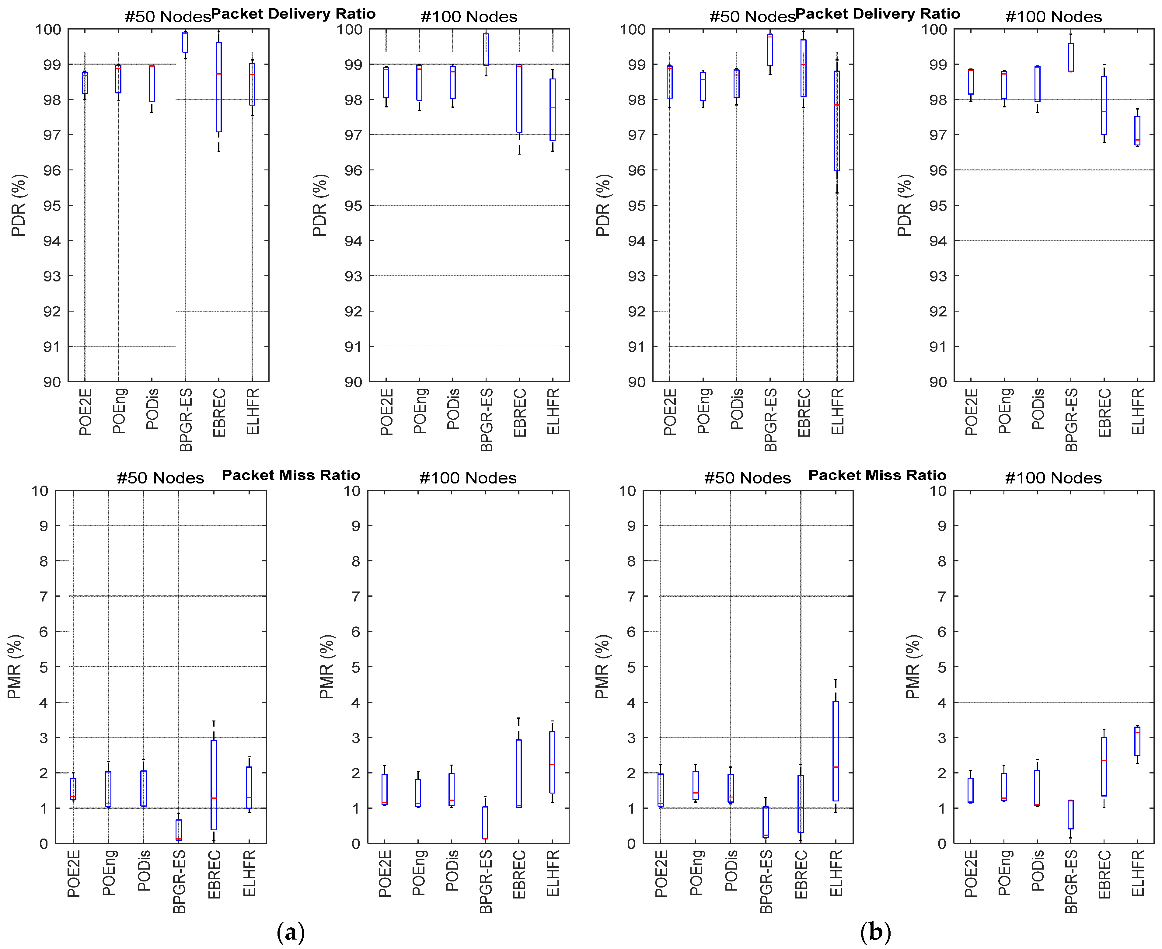 Sensors 22 07462 g004 Sensors 22 07462 g004