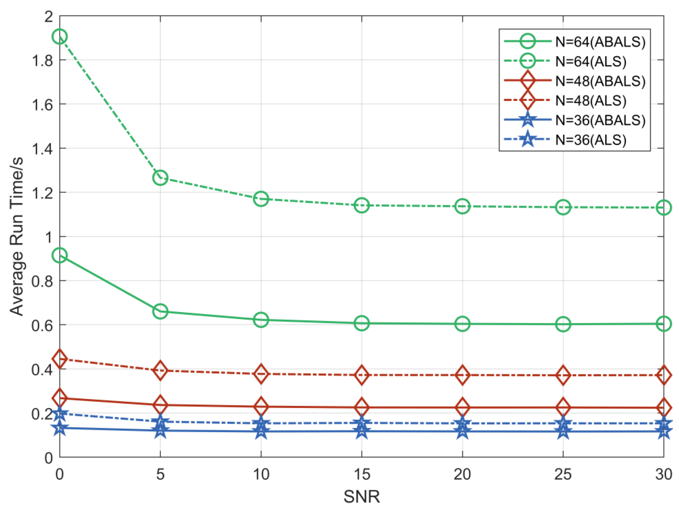 Sensors 22 07463 g002