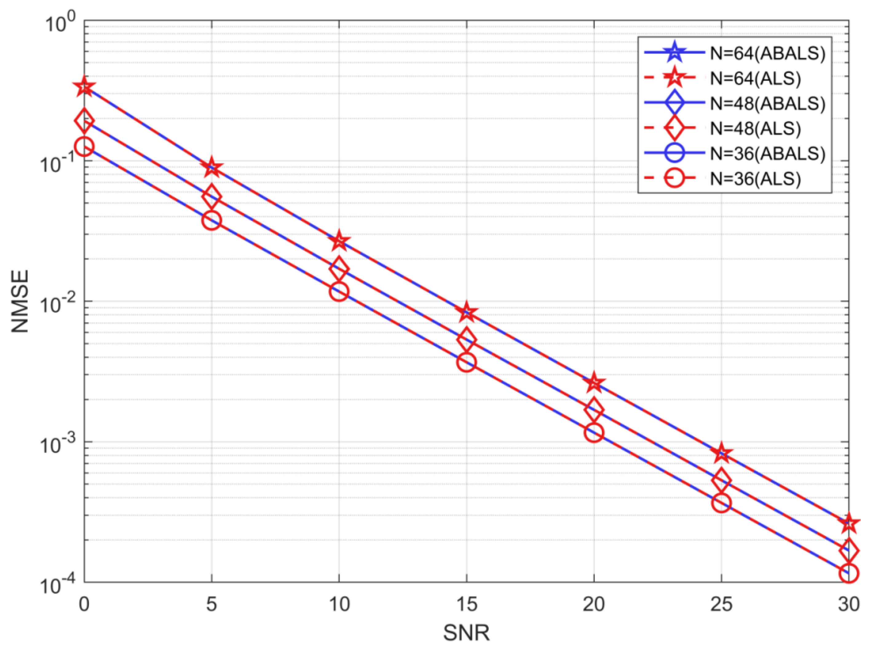 Sensors 22 07463 g005