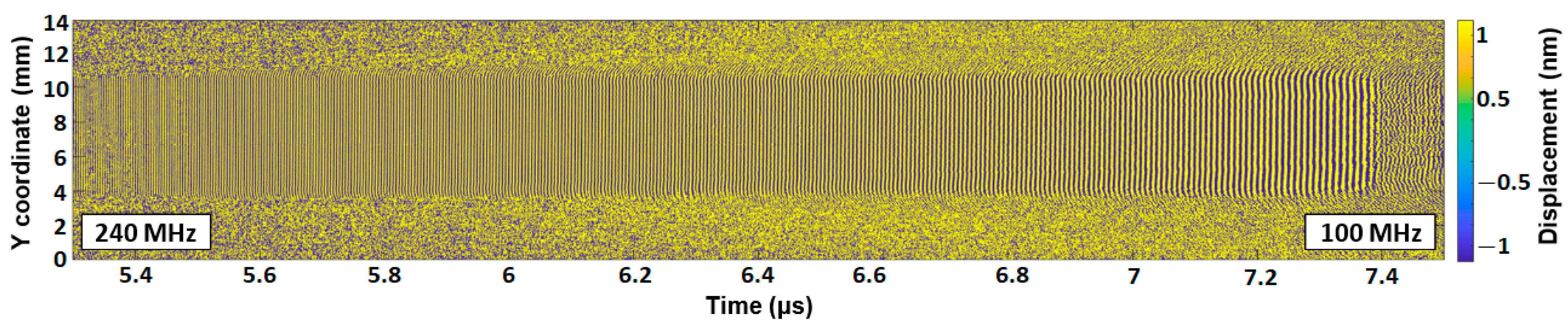 Sensors 22 07464 g005