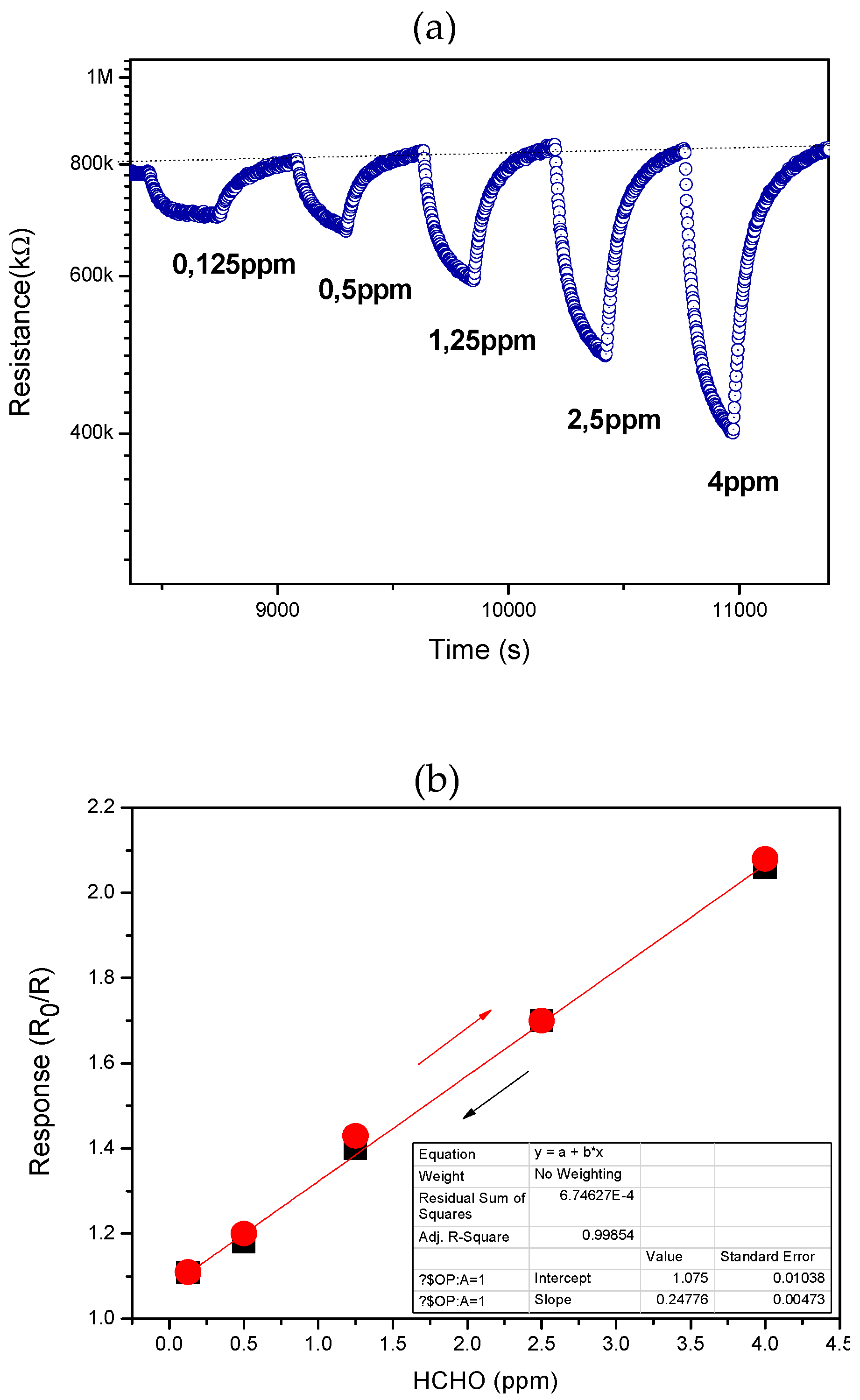Sensors 22 07465 g007