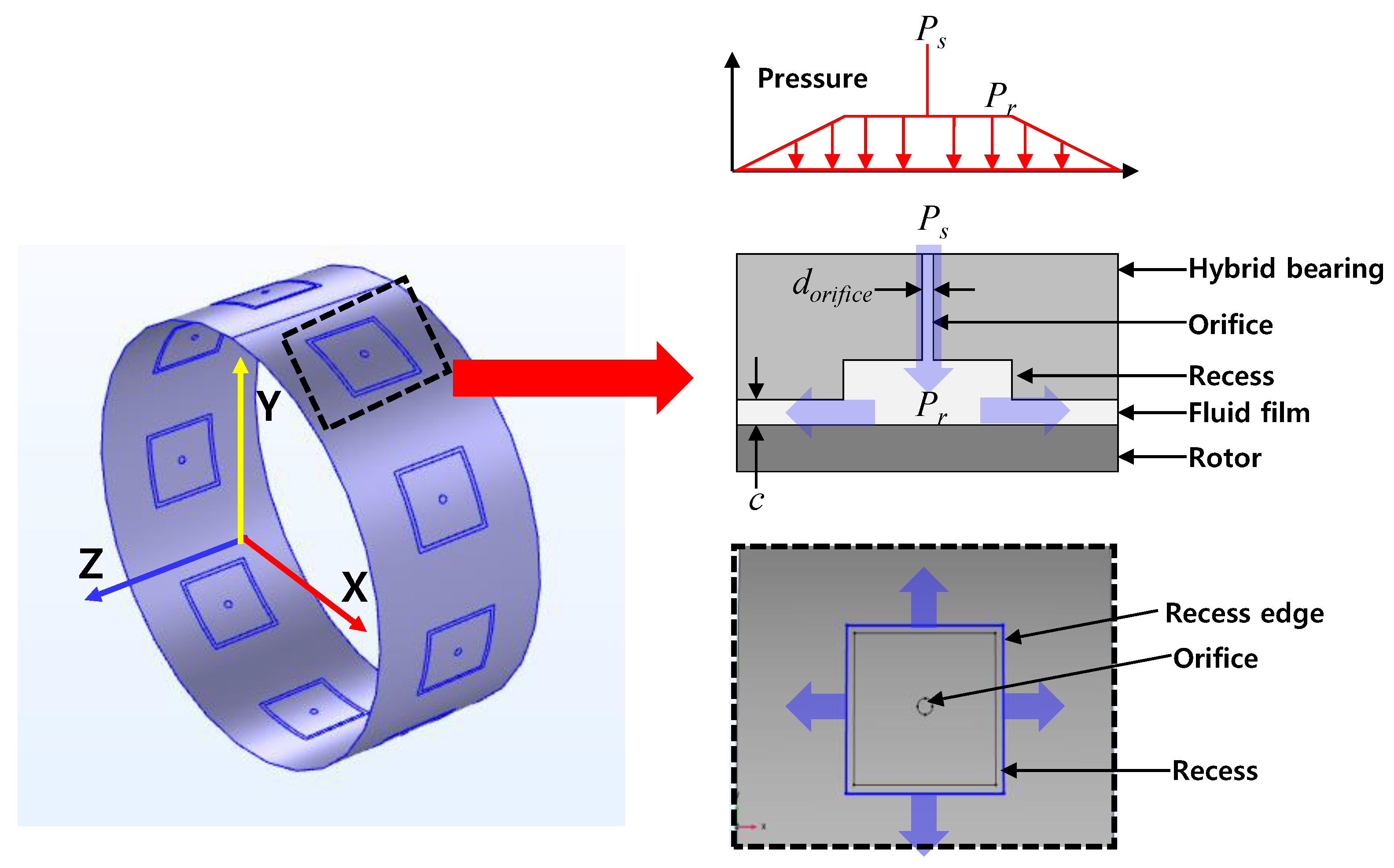 Sensors Free FullText Static Load Characteristics of Hydrostatic