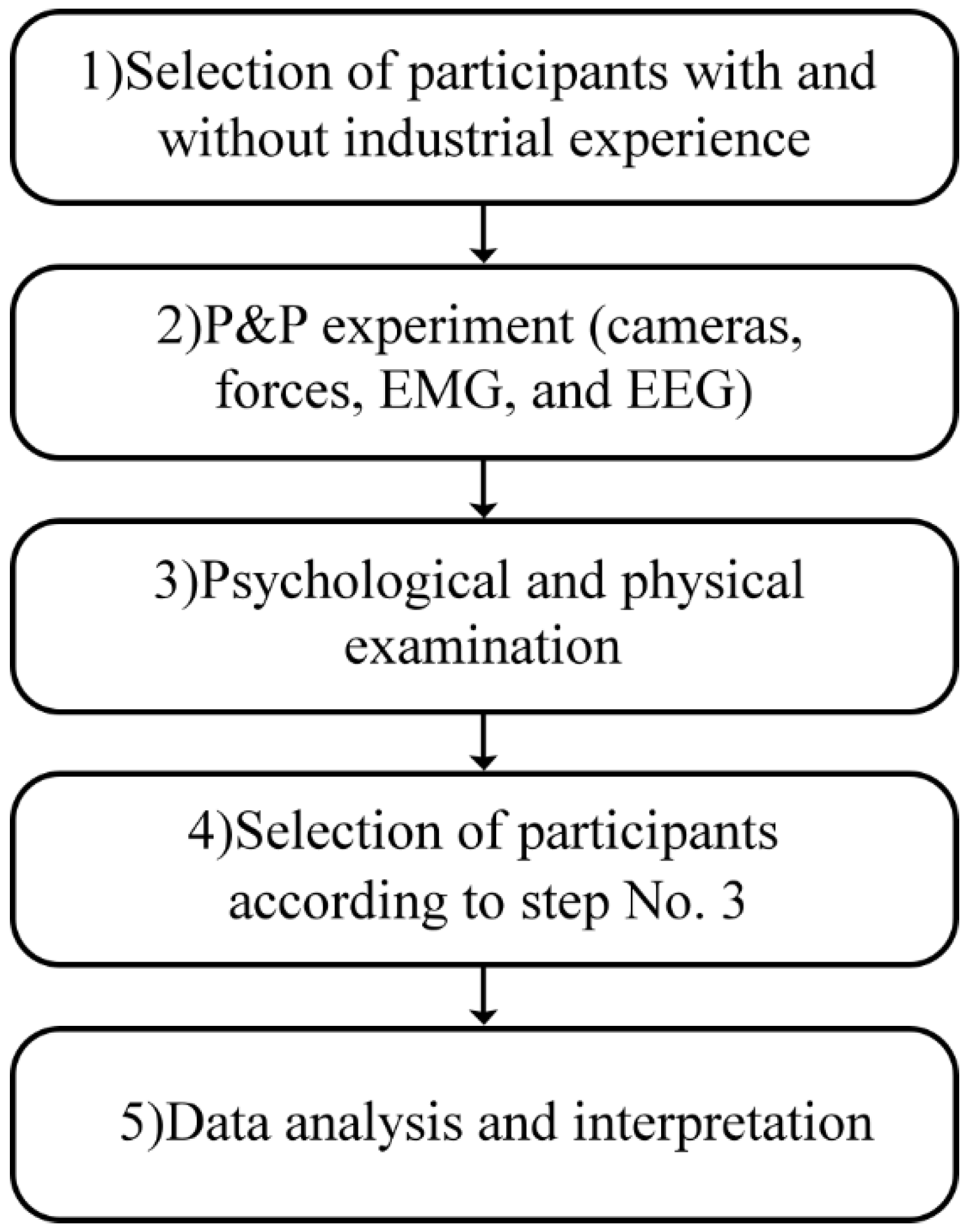 Sensors 22 07467 g001